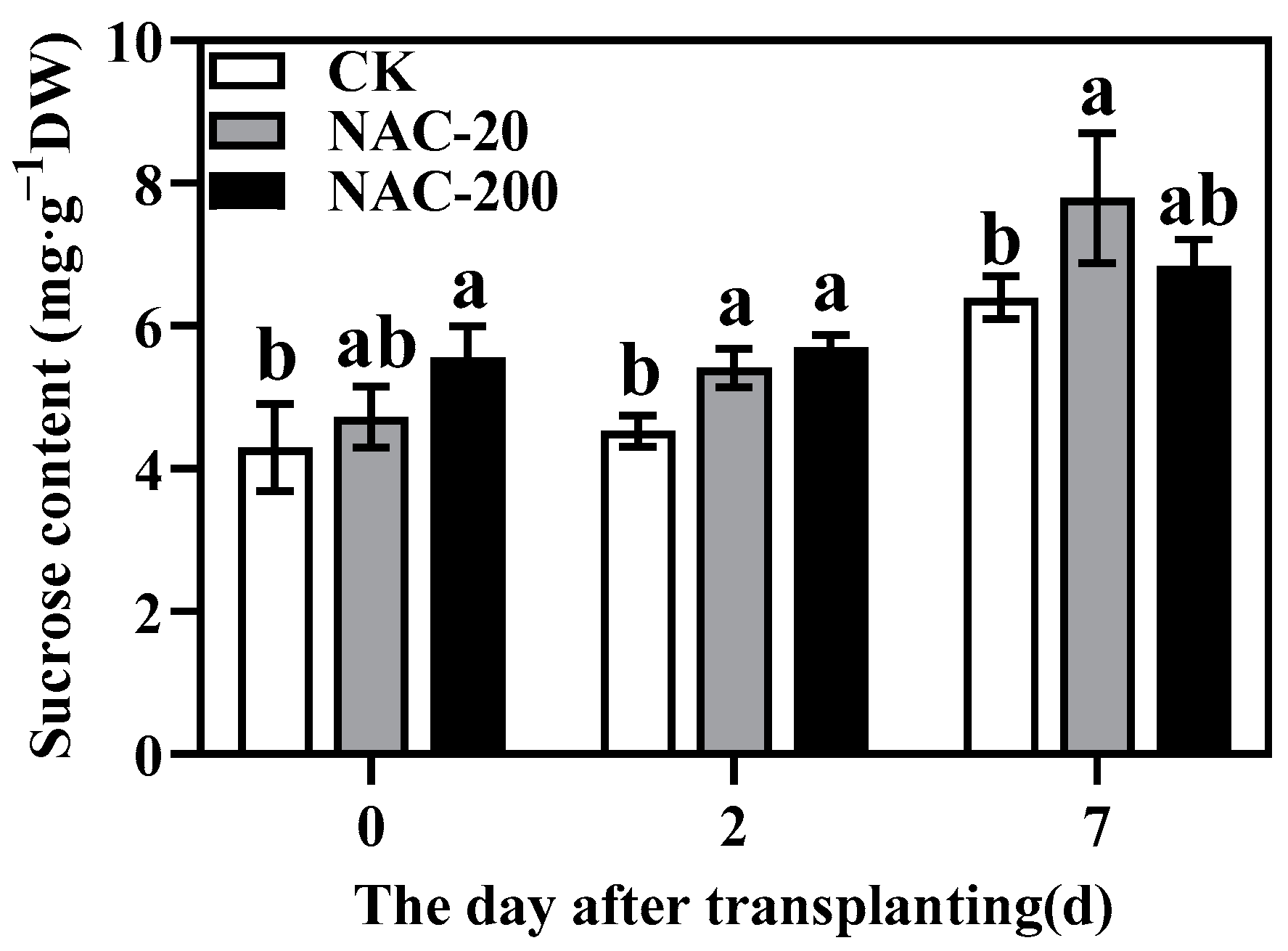Plants 11 01311 g006