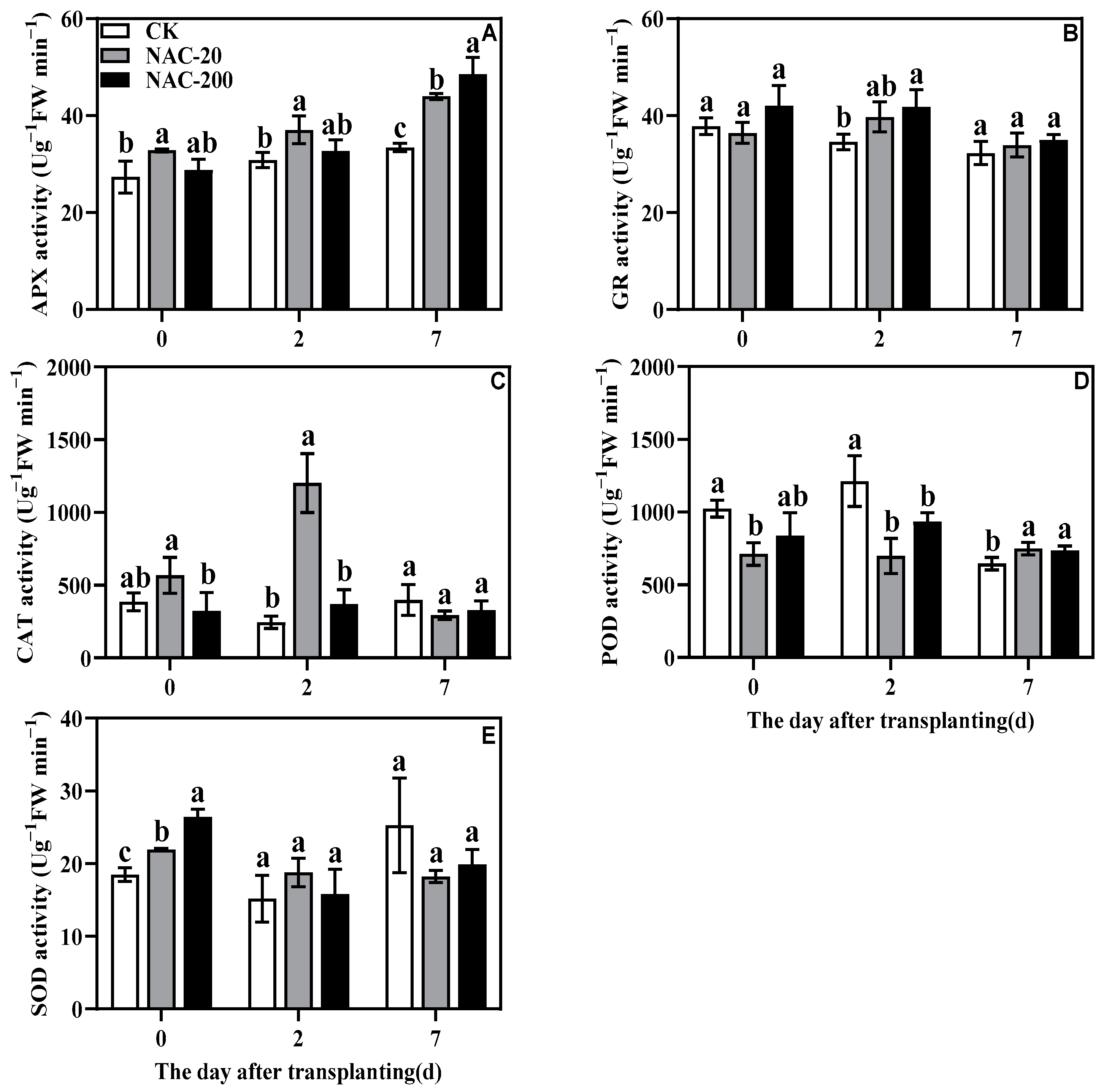 Plants 11 01311 g007