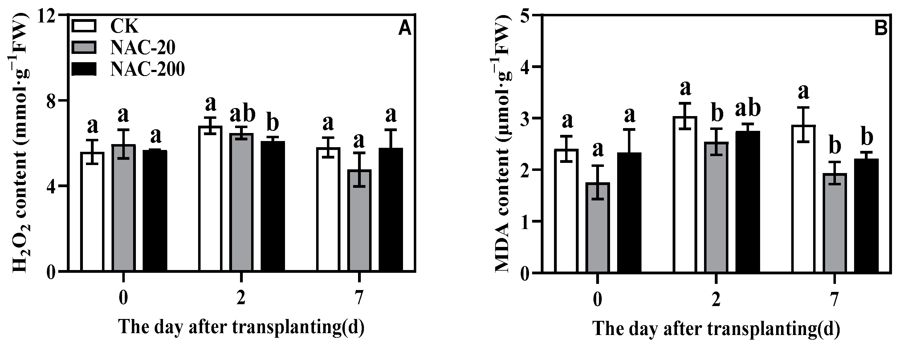 Plants 11 01311 g009