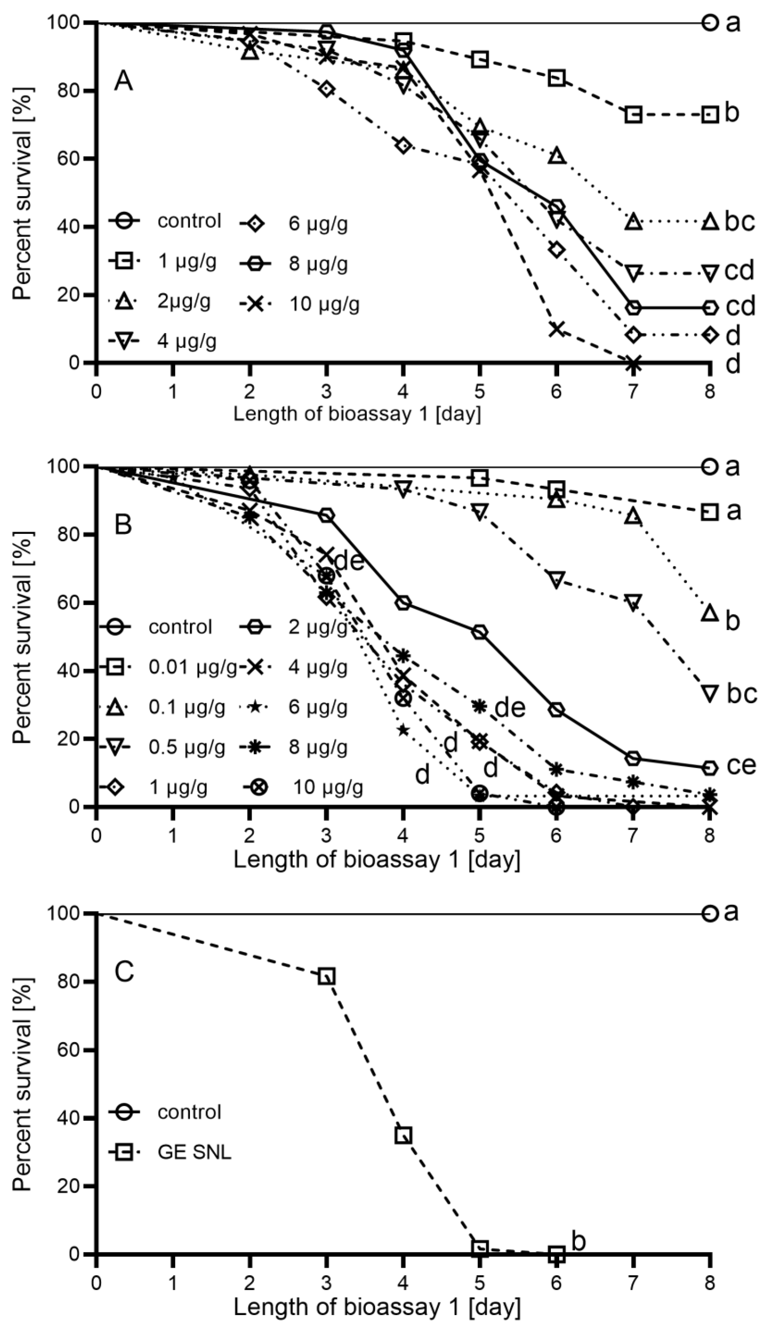 Plants 11 01312 g002