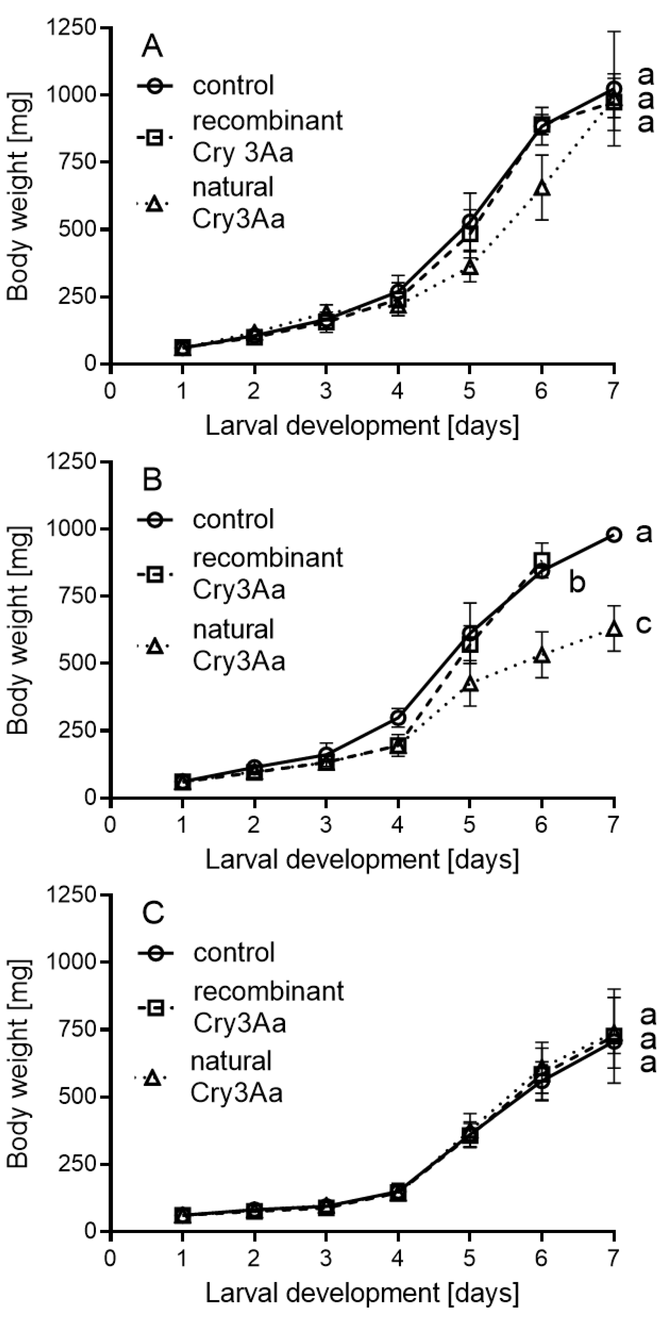 Plants 11 01312 g003