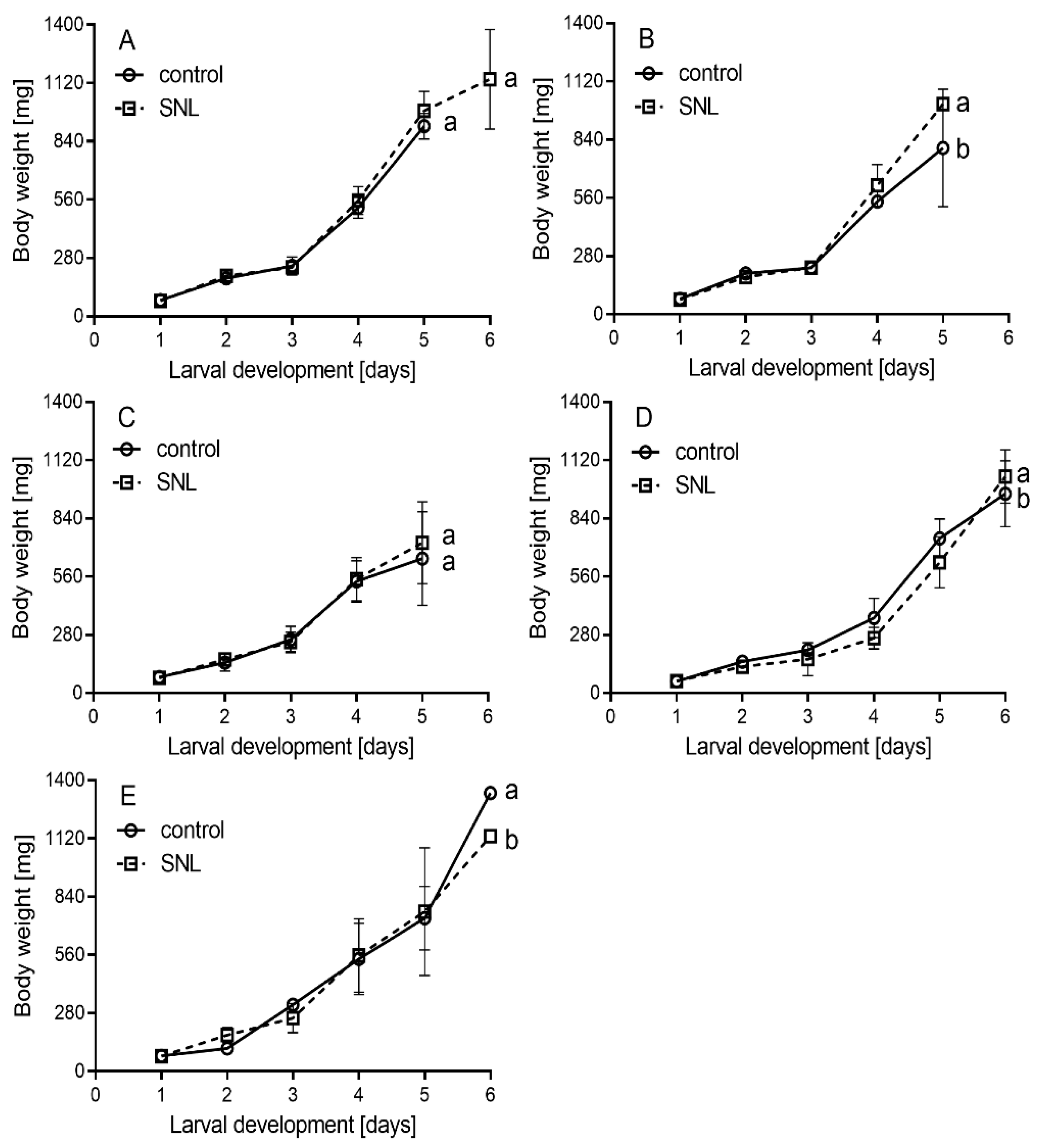 Plants 11 01312 g004