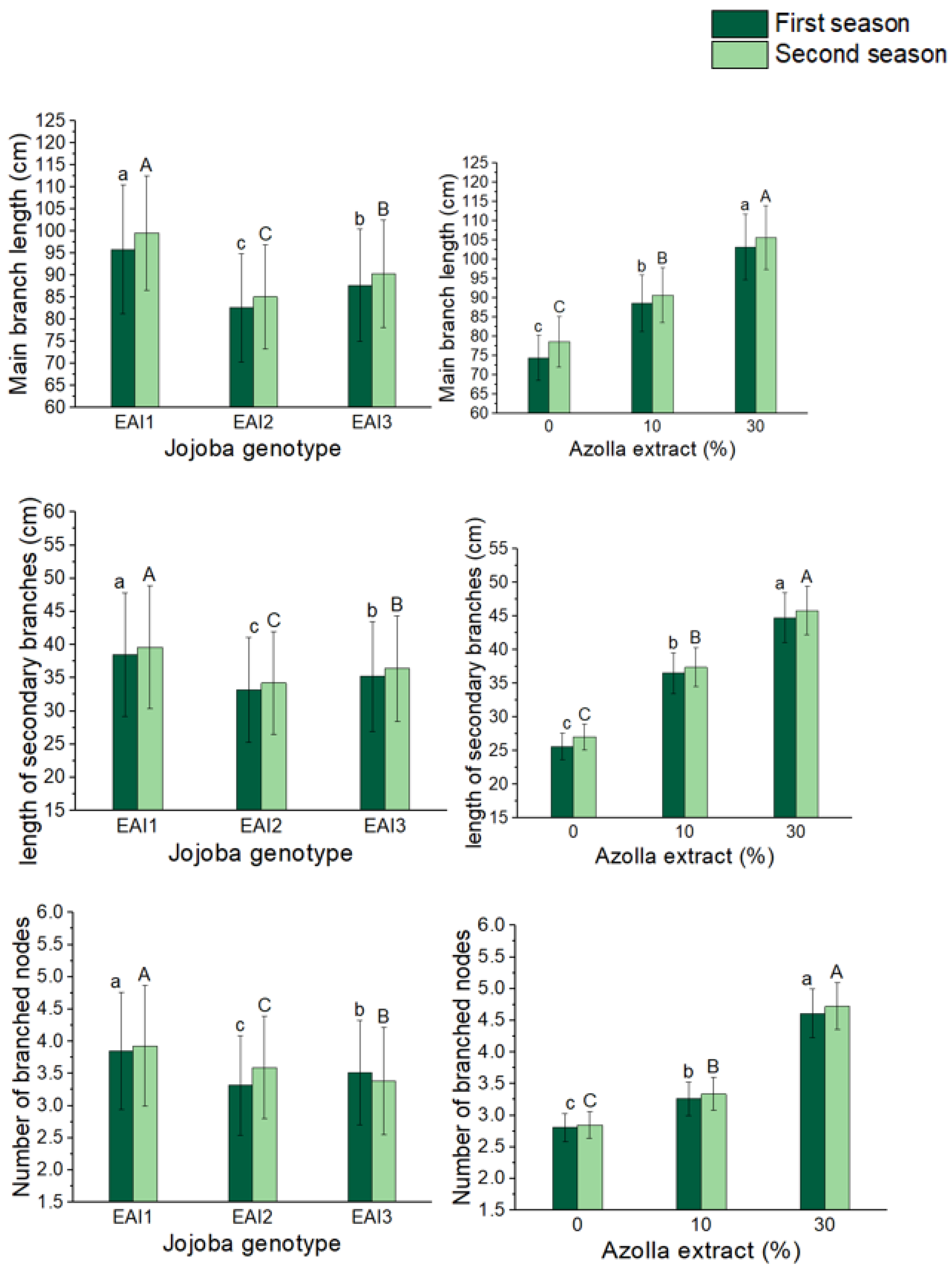Plants 11 01314 g001 550