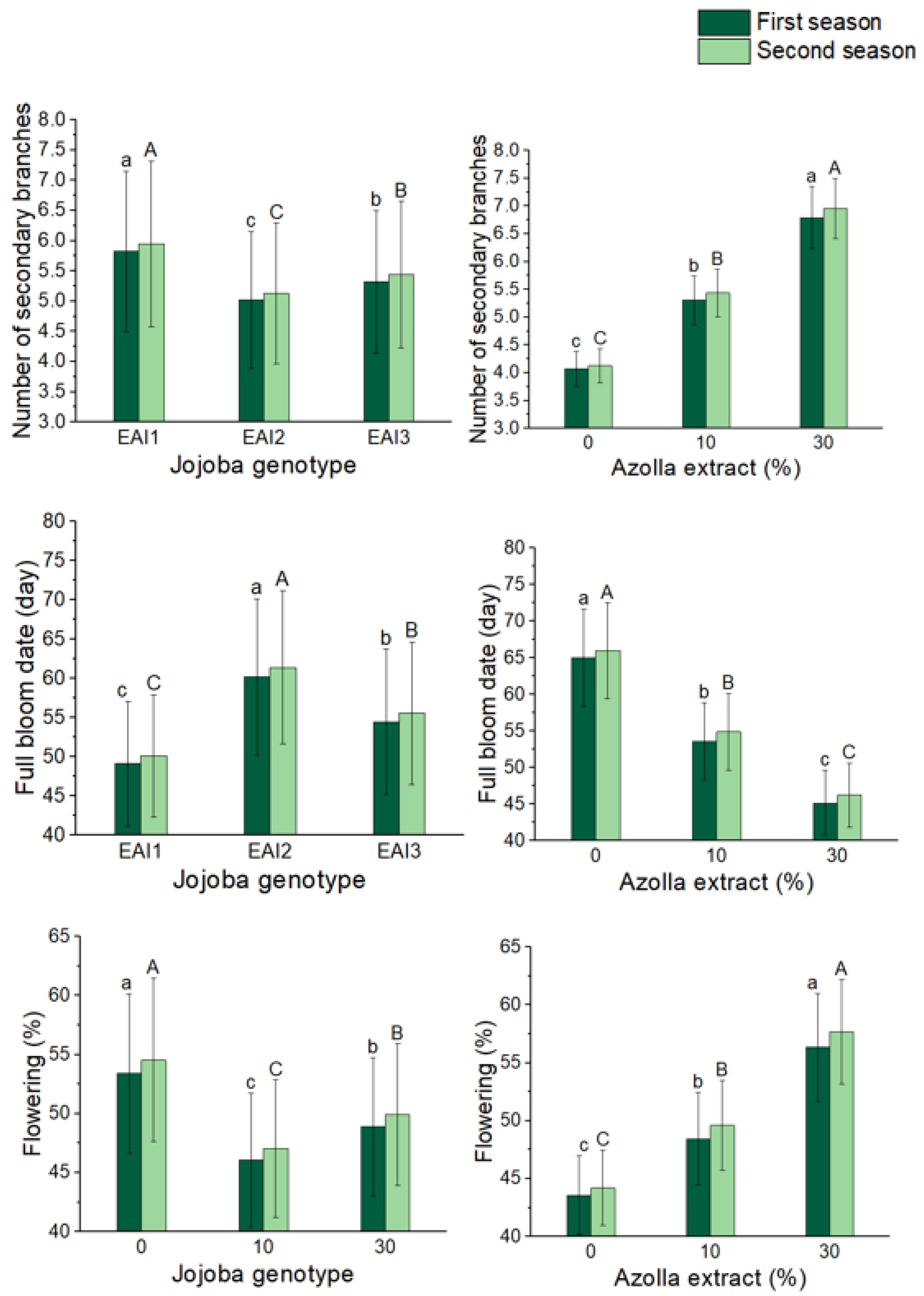 Plants 11 01314 g002 550