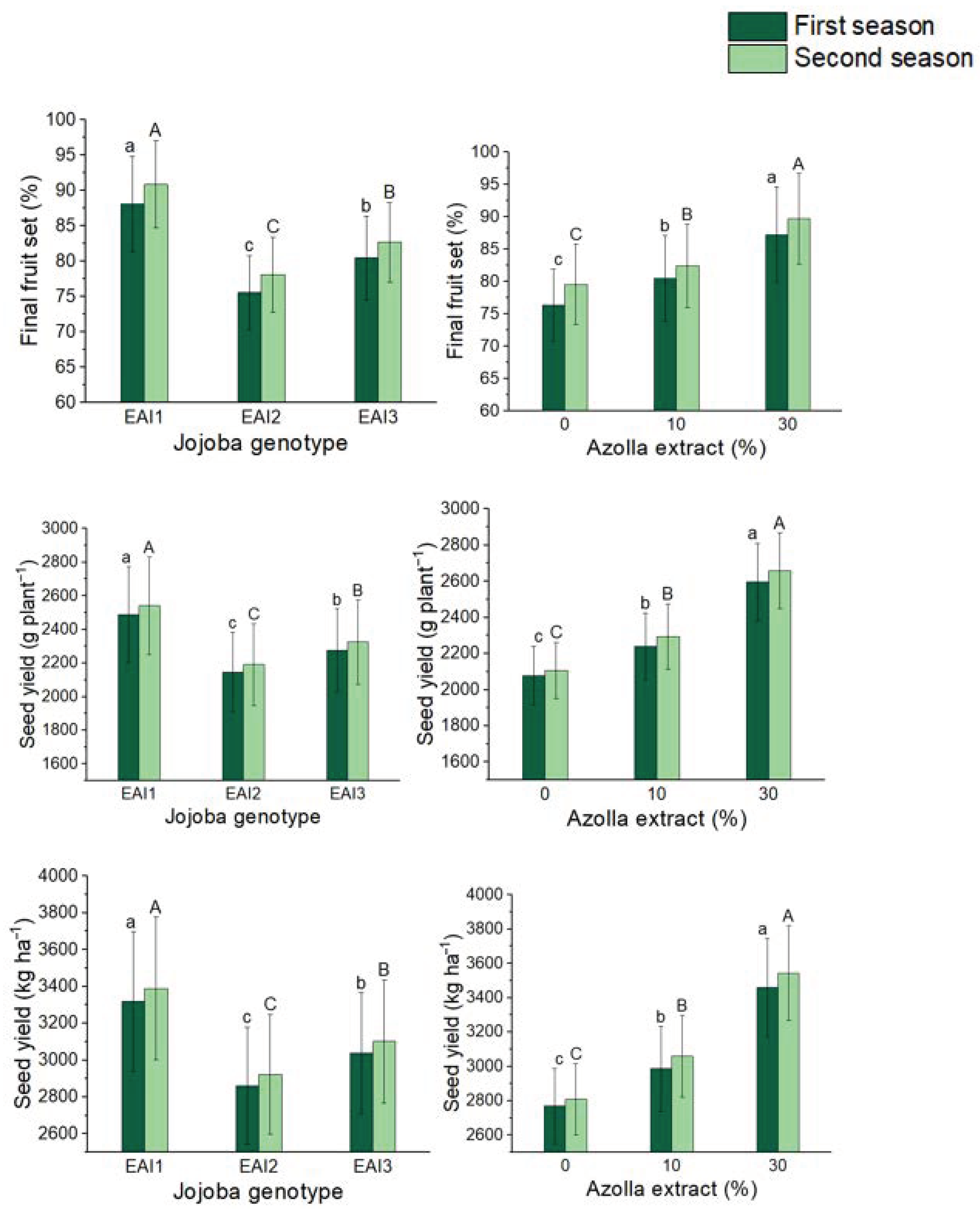 Plants 11 01314 g003 550