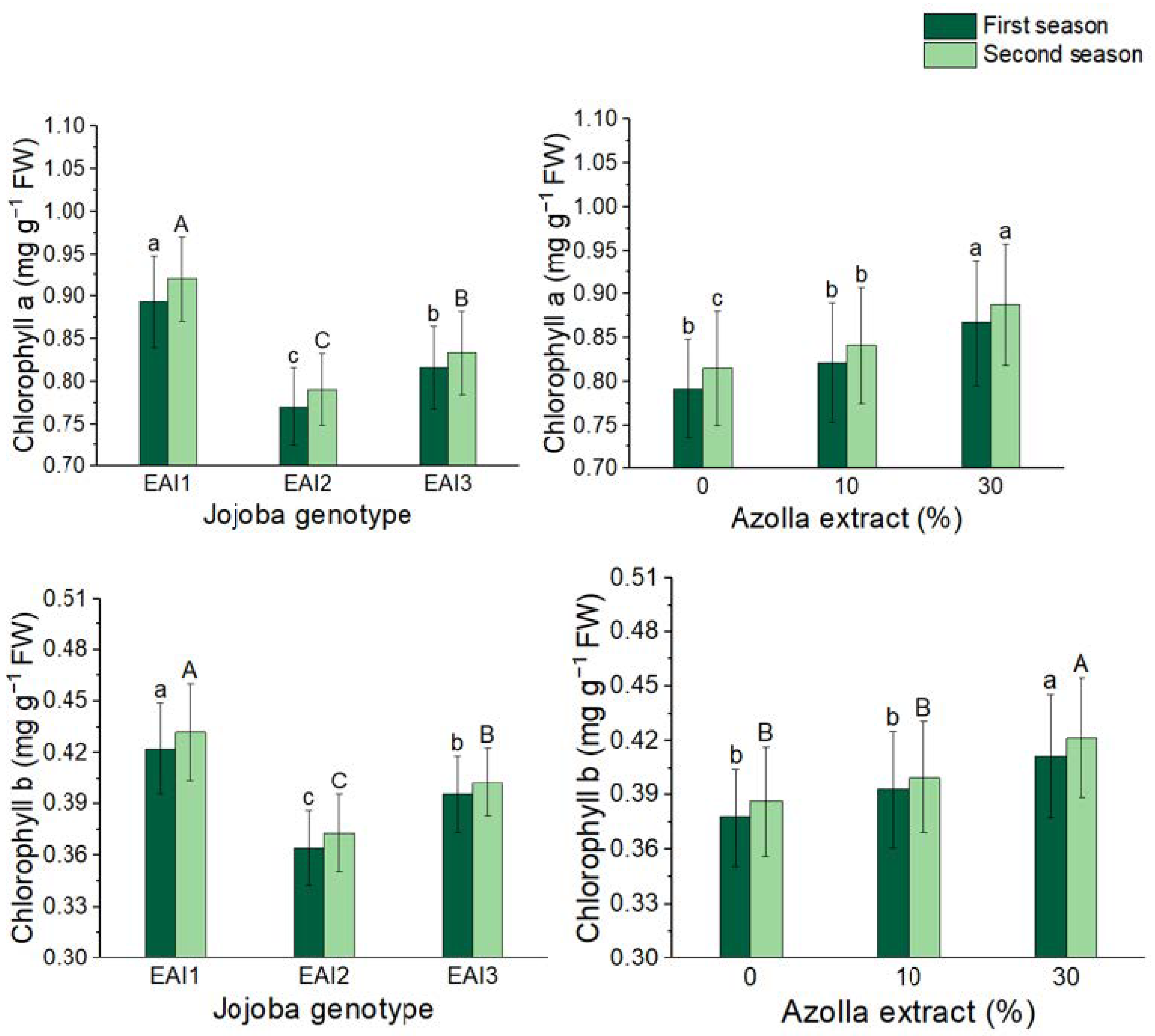 Plants 11 01314 g006 550