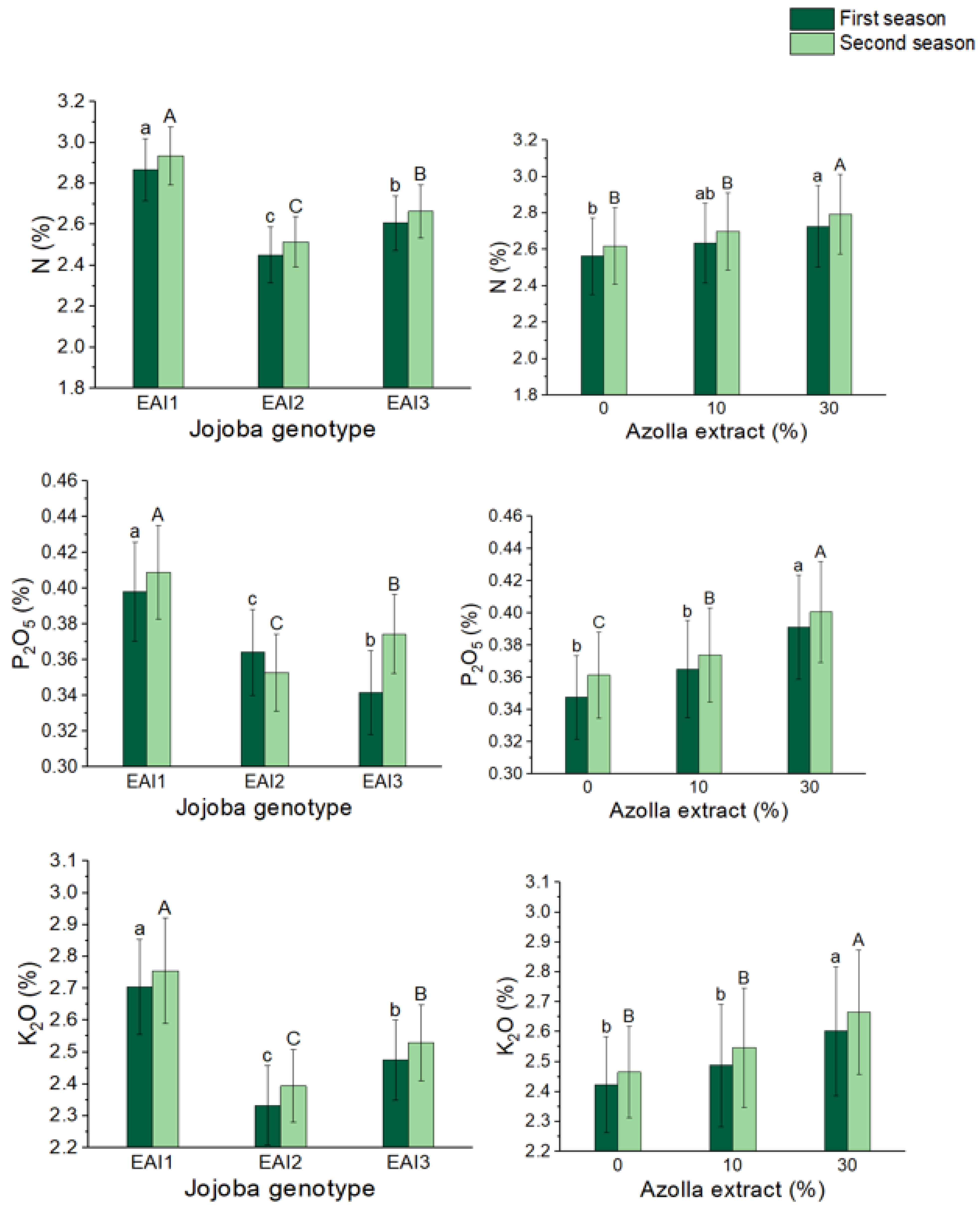Plants 11 01314 g007 550
