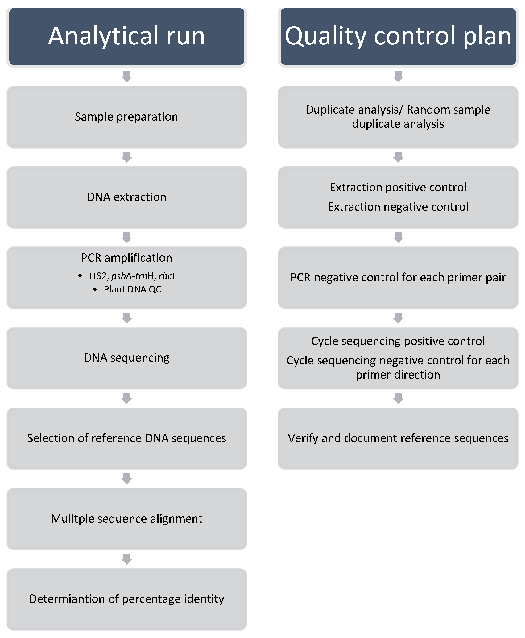 Plants 11 01317 g001 550