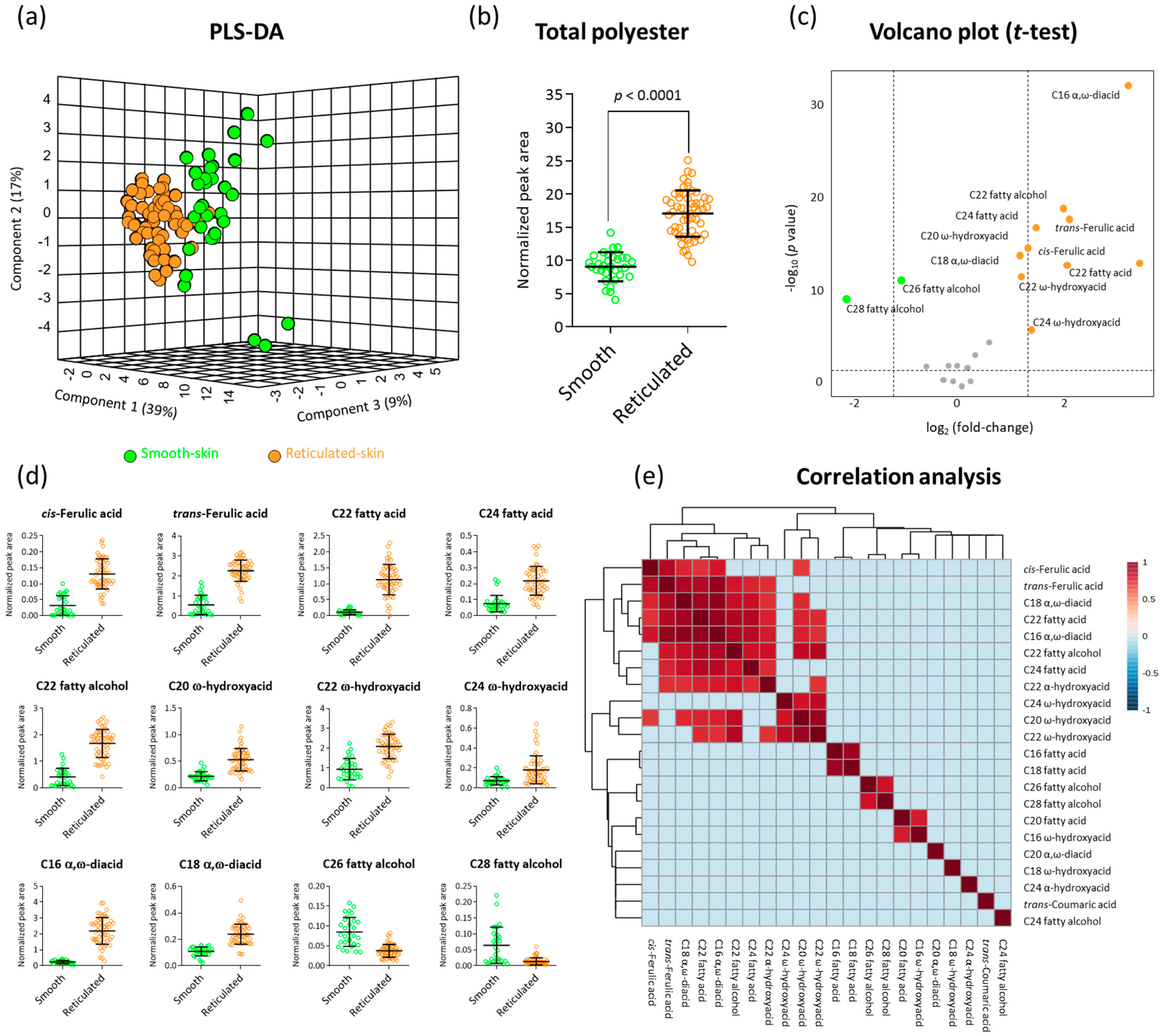 Plants 11 01336 g002 550