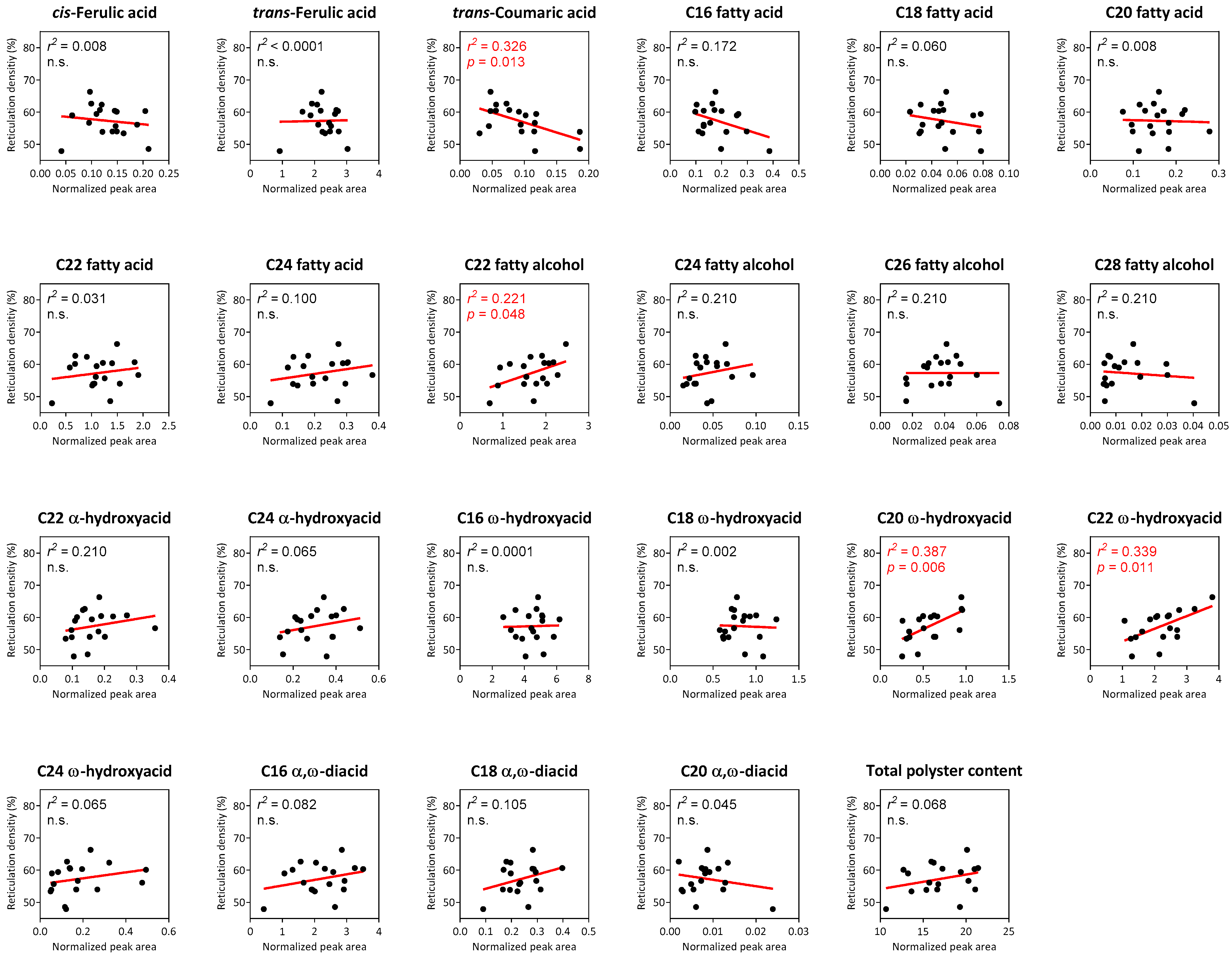 Plants 11 01336 g004 550