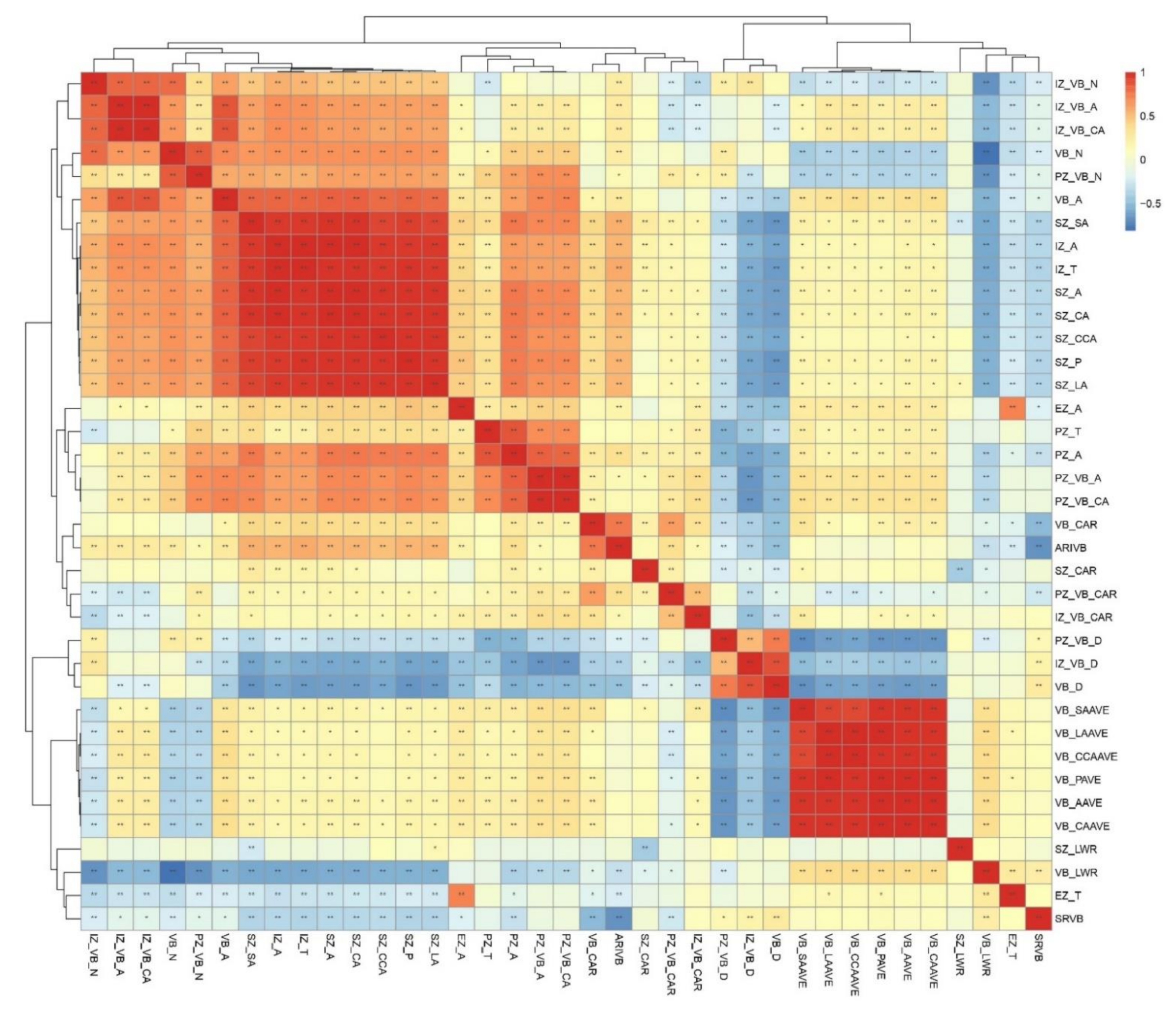 Plants 11 01339 g002 550