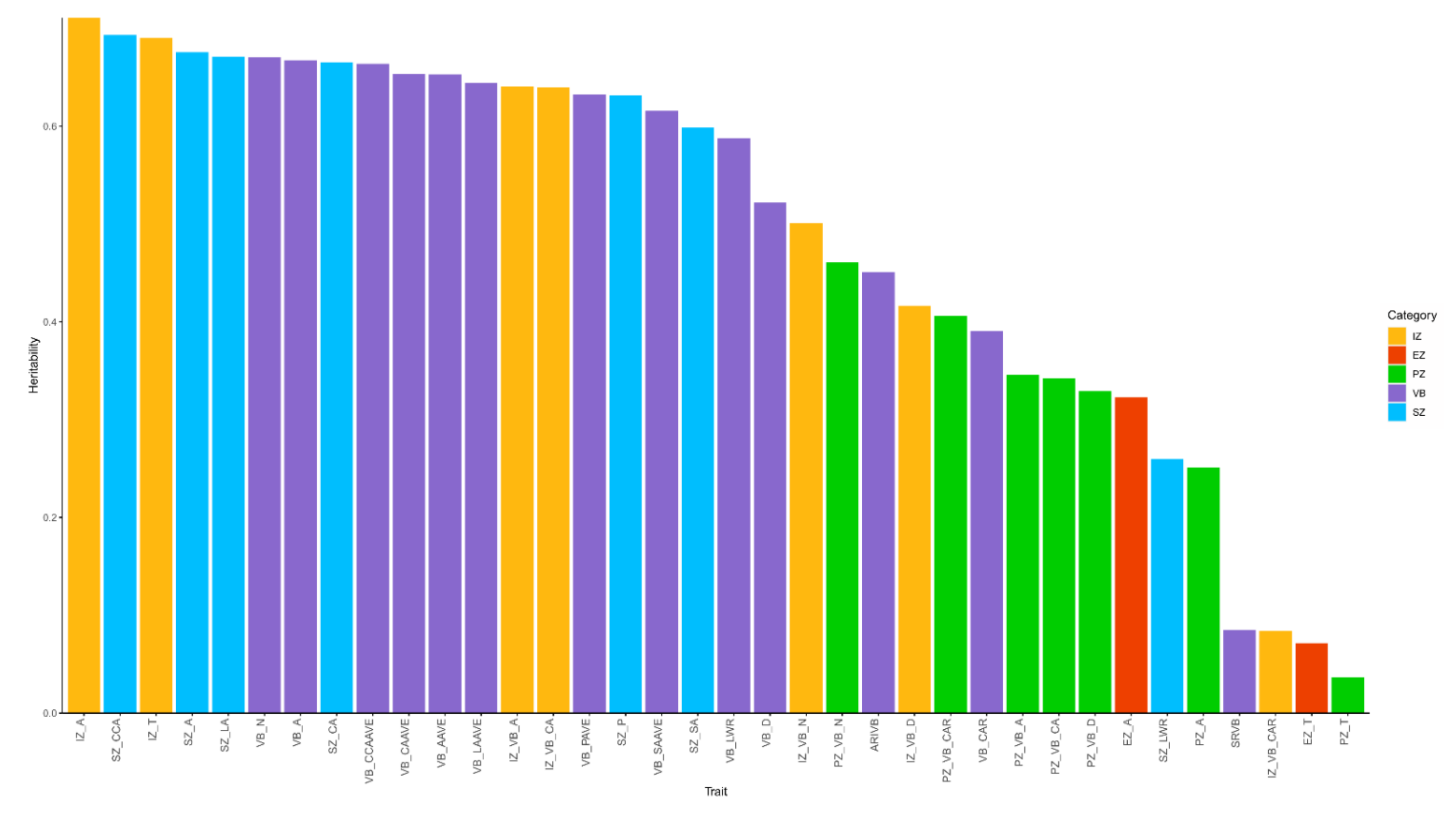 Plants 11 01339 g003 550