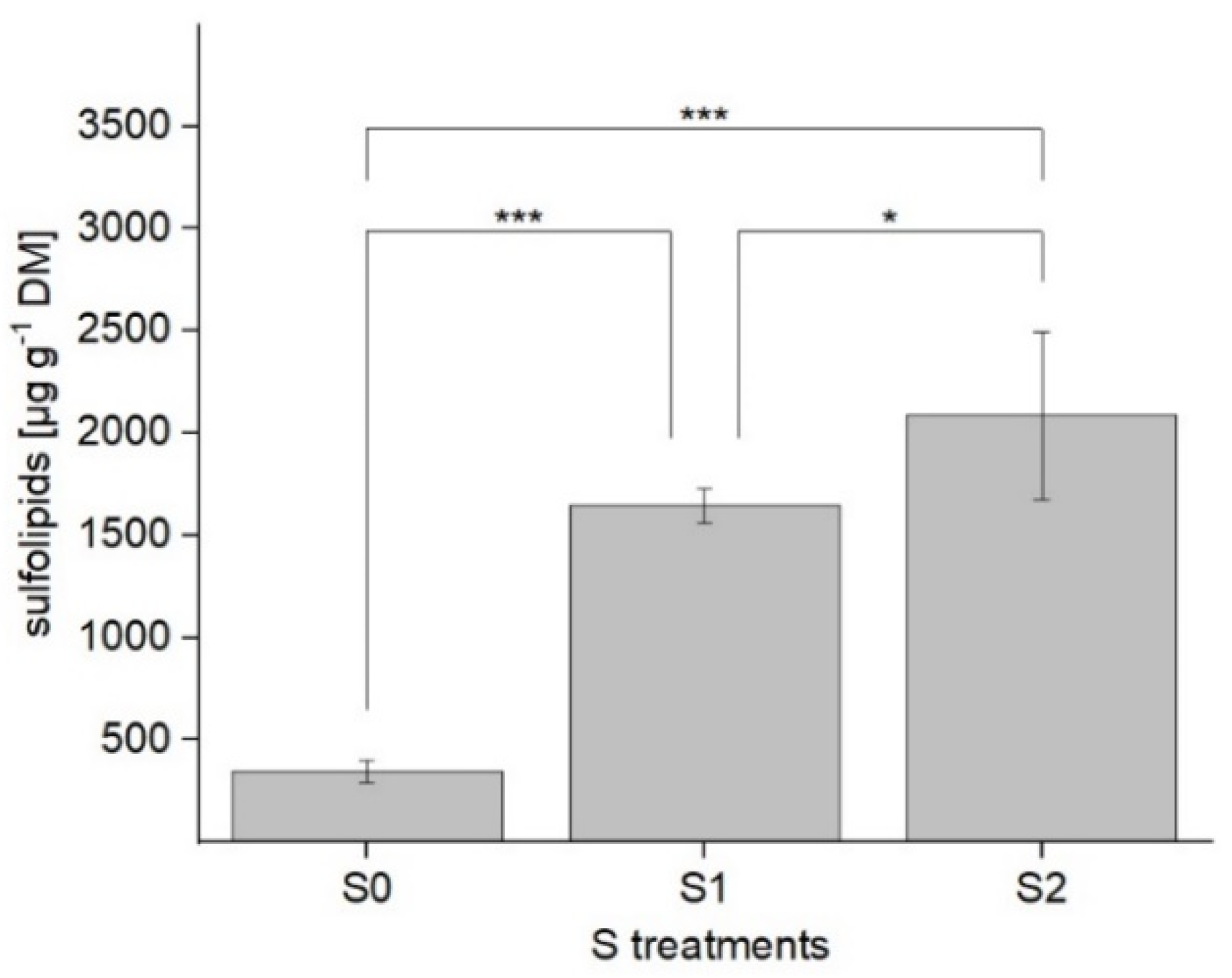 Plants 11 01342 g001