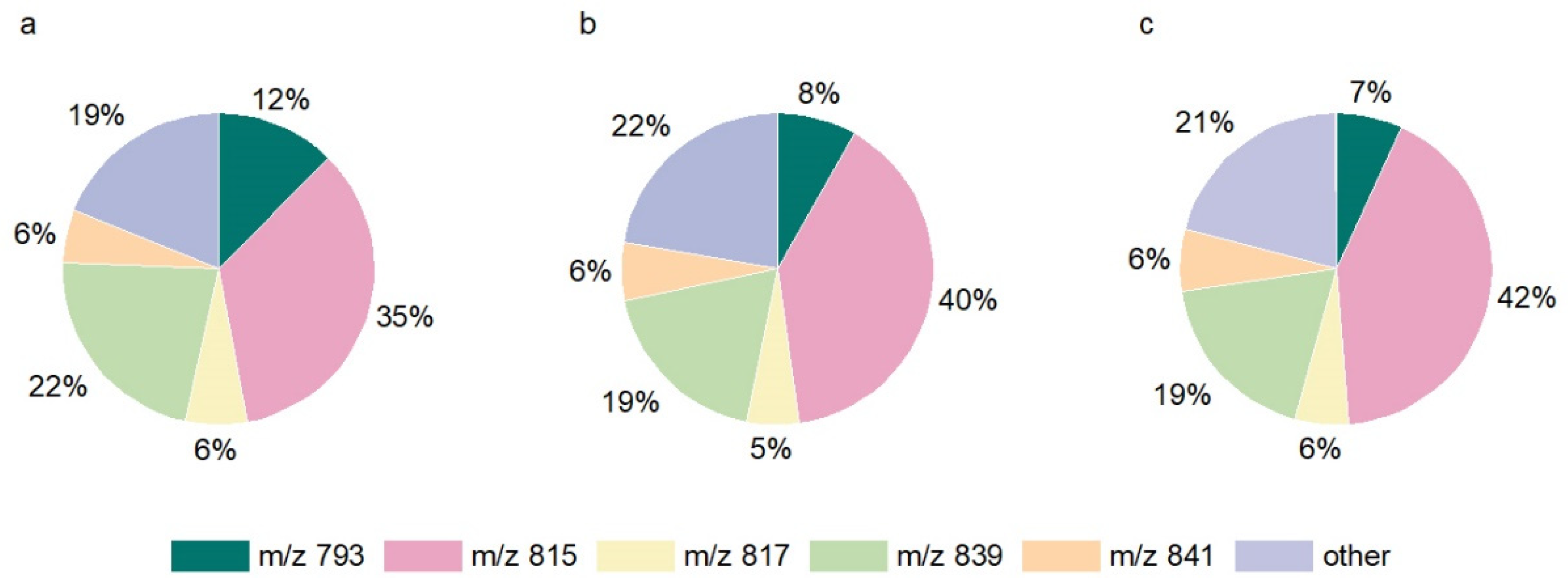 Plants 11 01342 g002