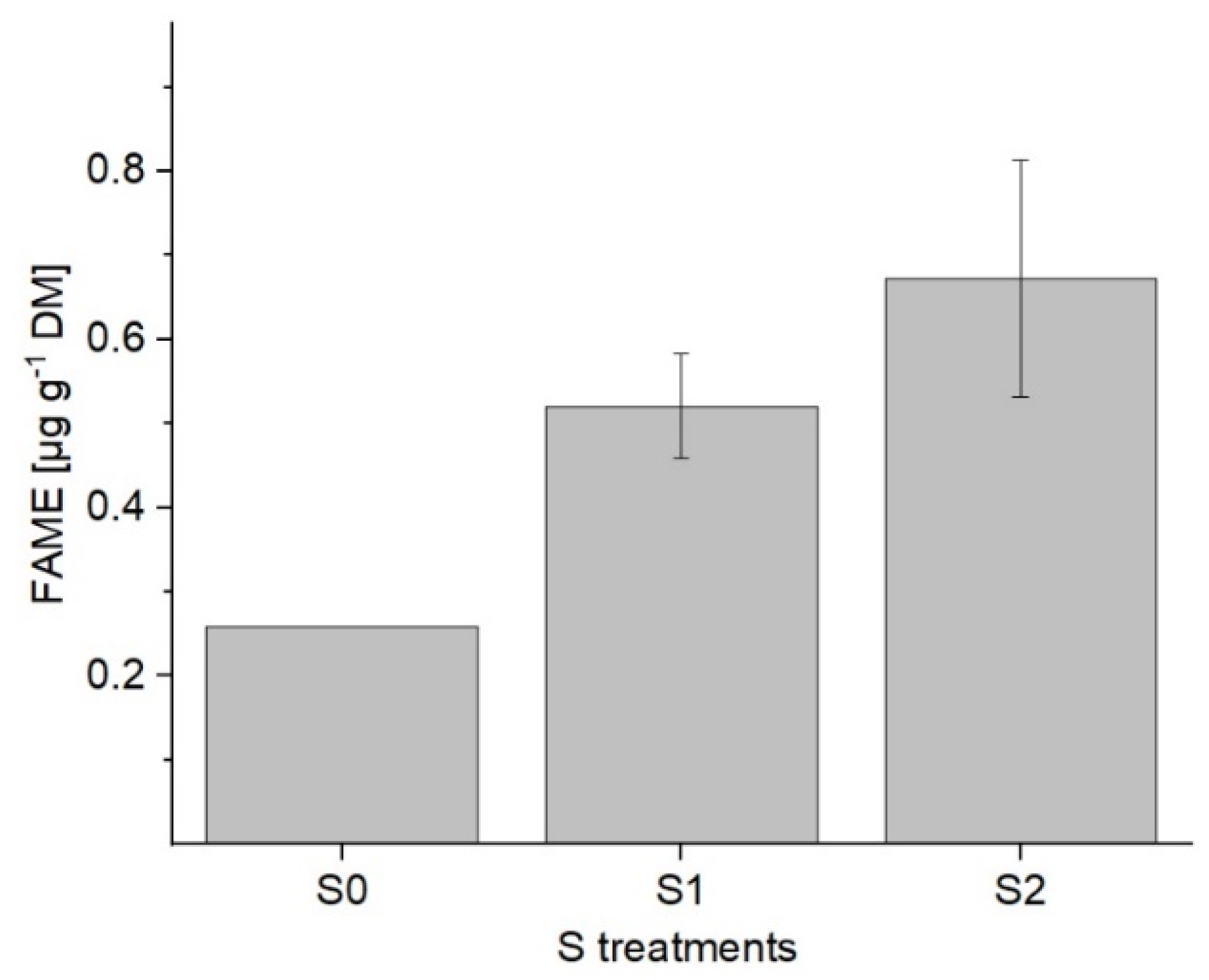 Plants 11 01342 g004