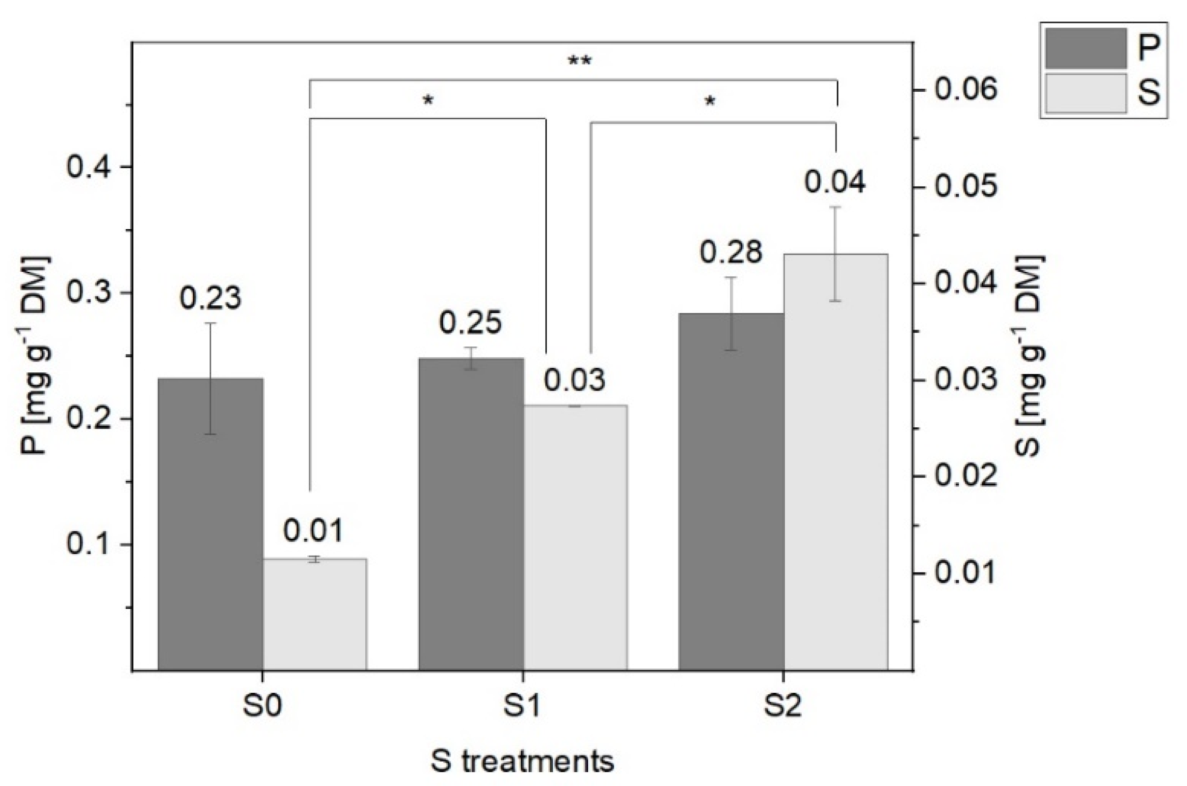 Plants 11 01342 g006