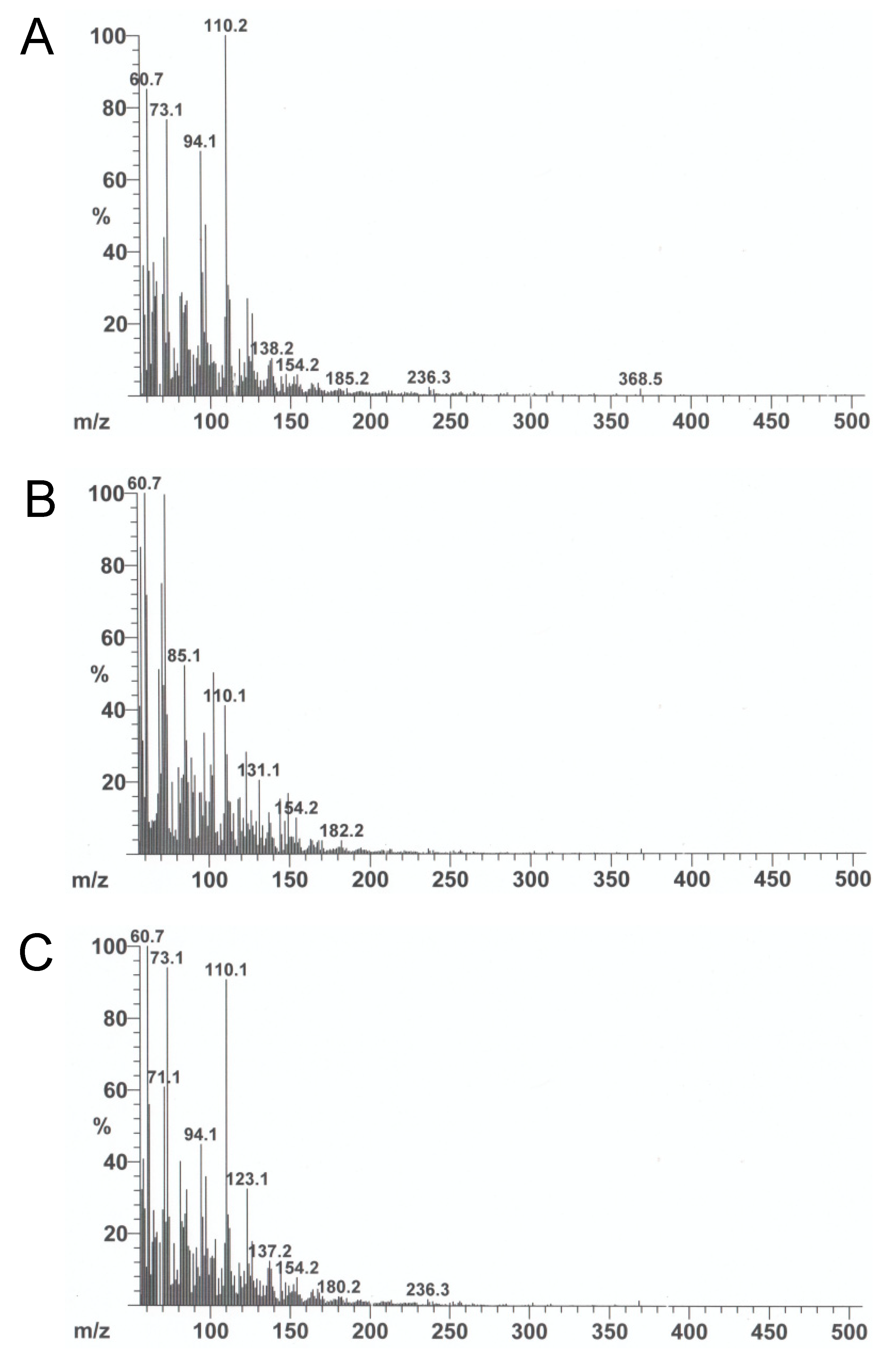 Plants 11 01343 g001
