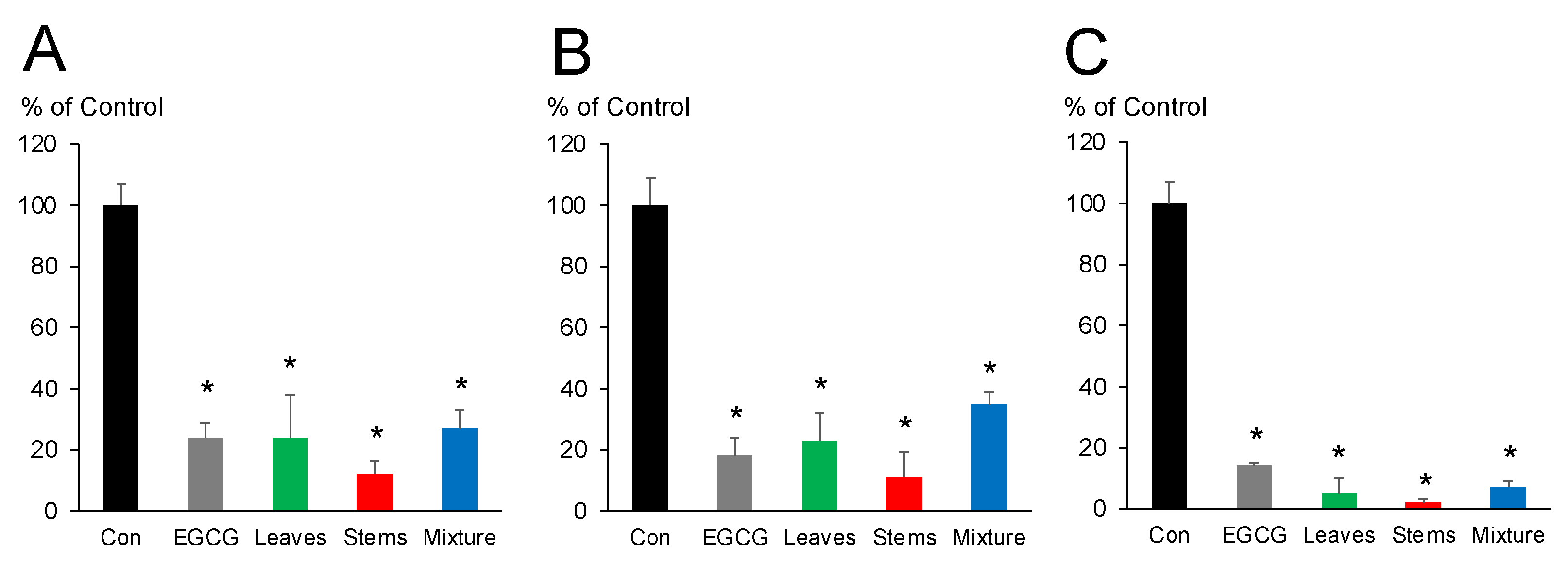 Plants 11 01343 g002