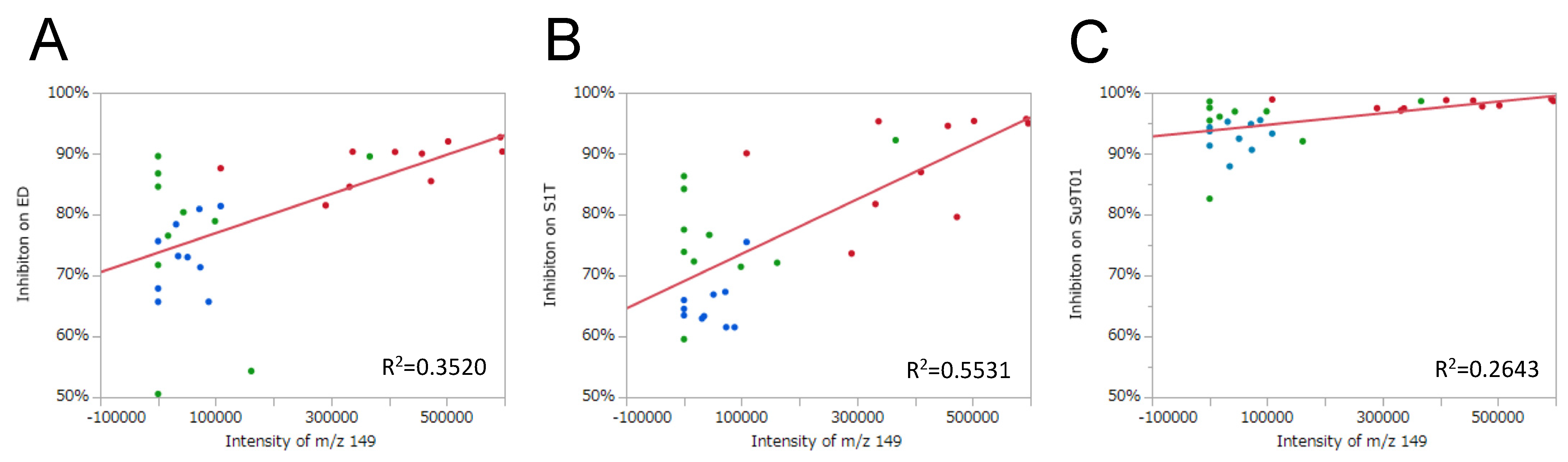 Plants 11 01343 g003