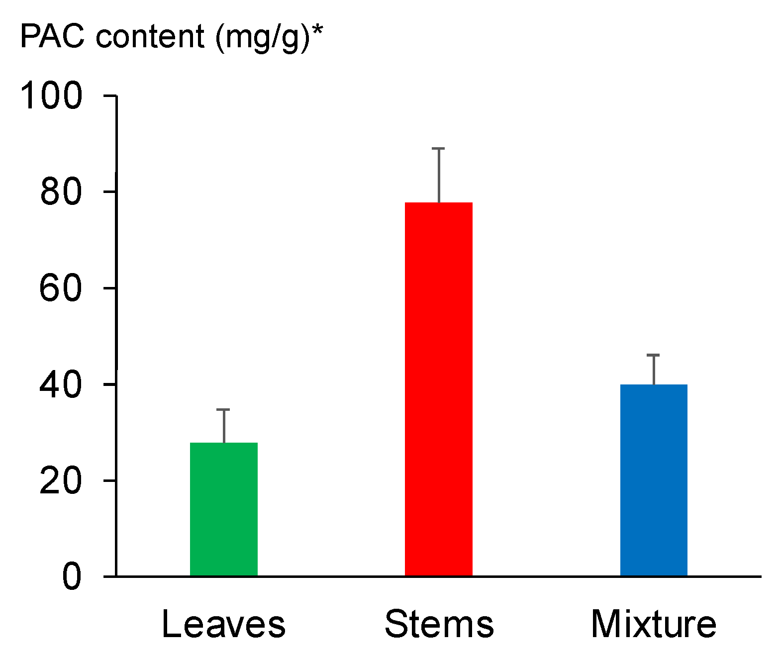 Plants 11 01343 g004