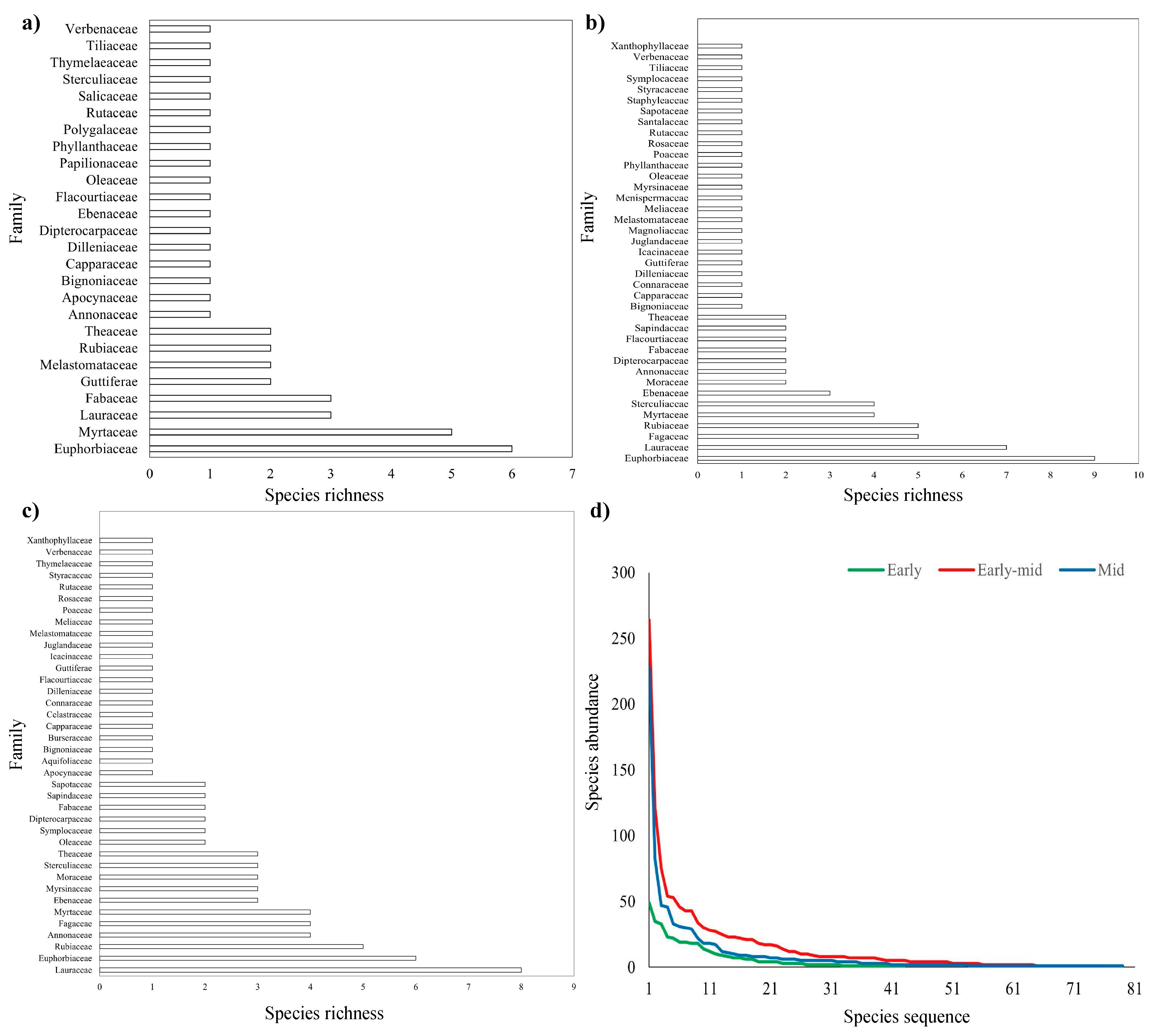 Plants 11 01344 g001