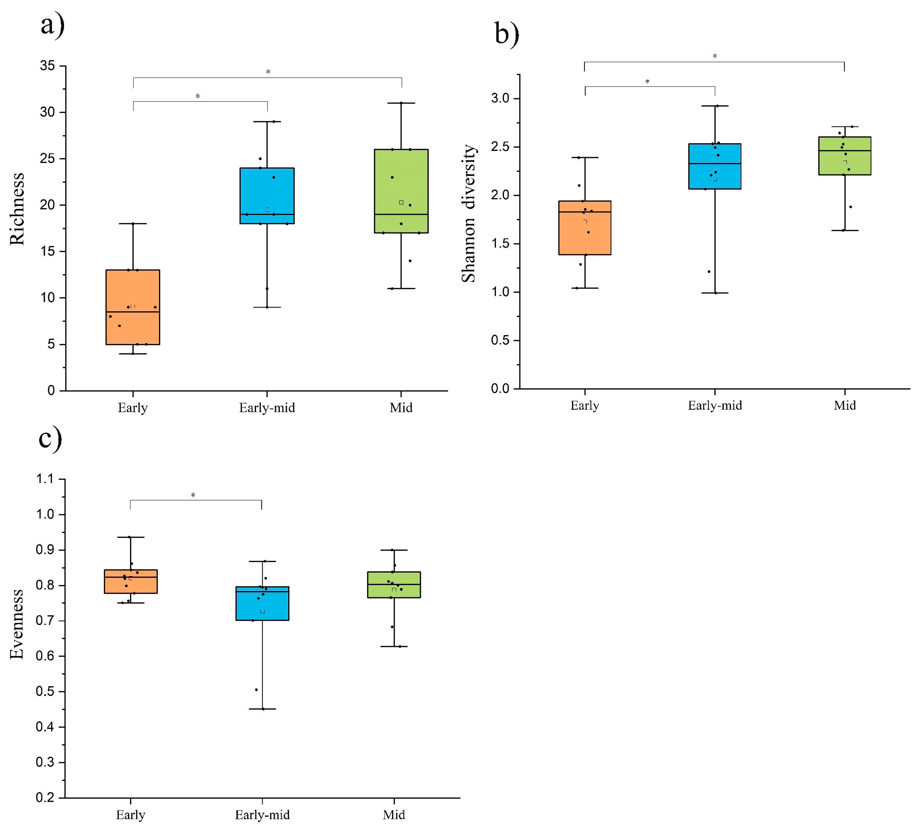 Plants 11 01344 g002