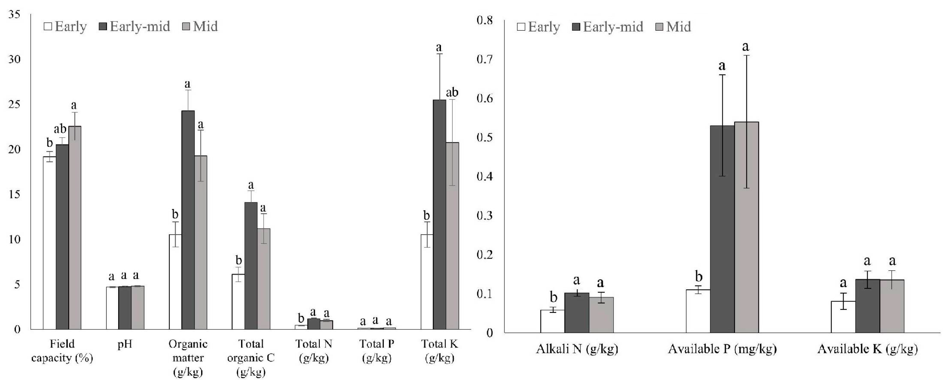Plants 11 01344 g003