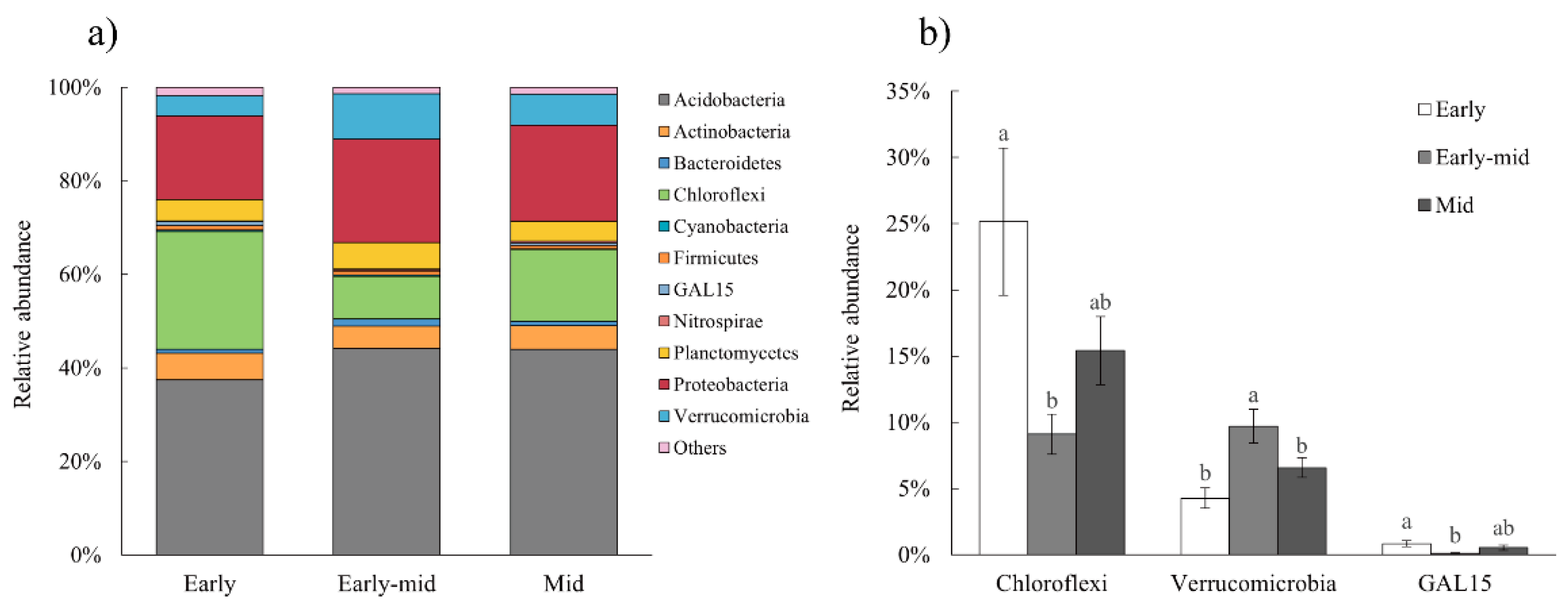 Plants 11 01344 g004