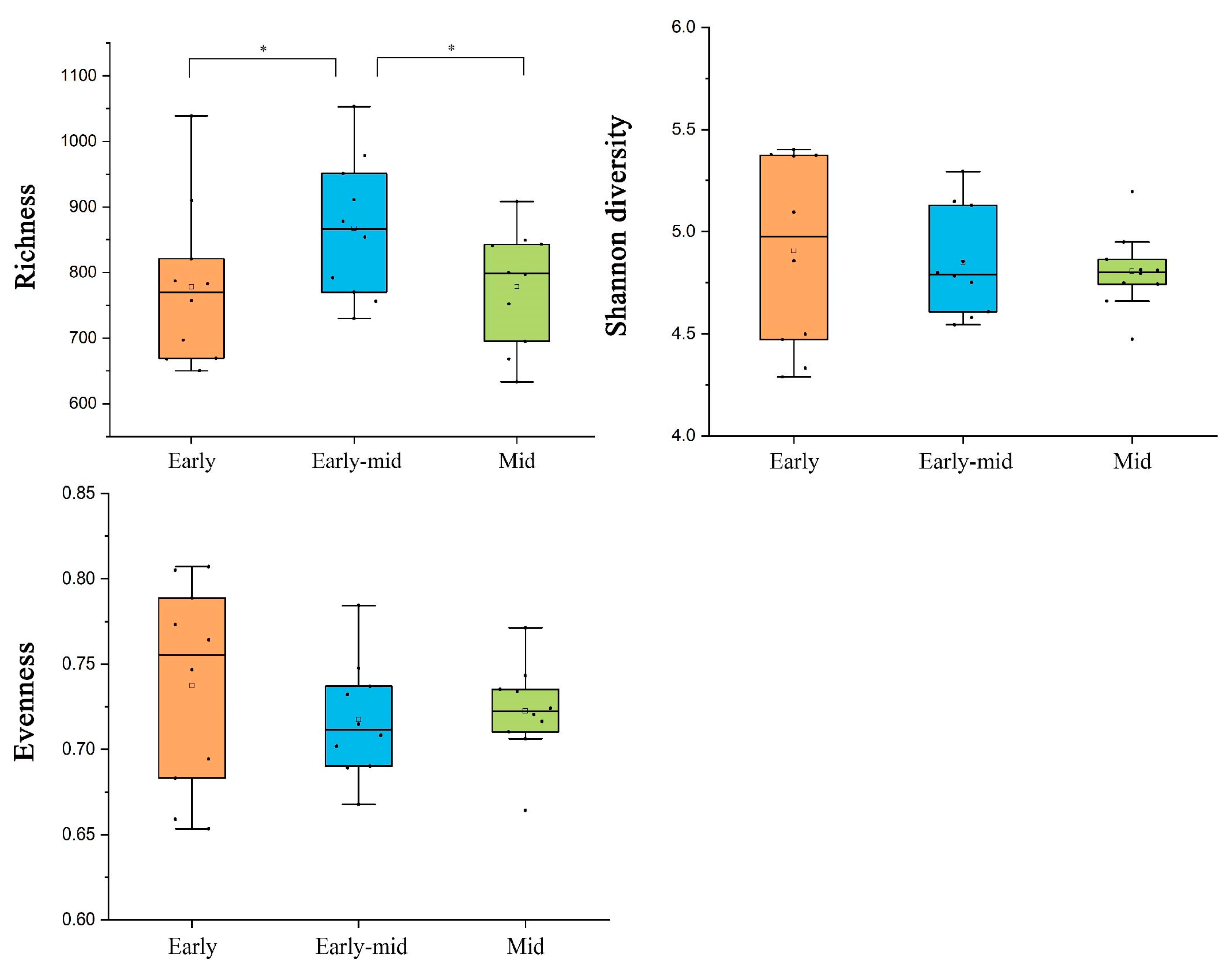 Plants 11 01344 g005