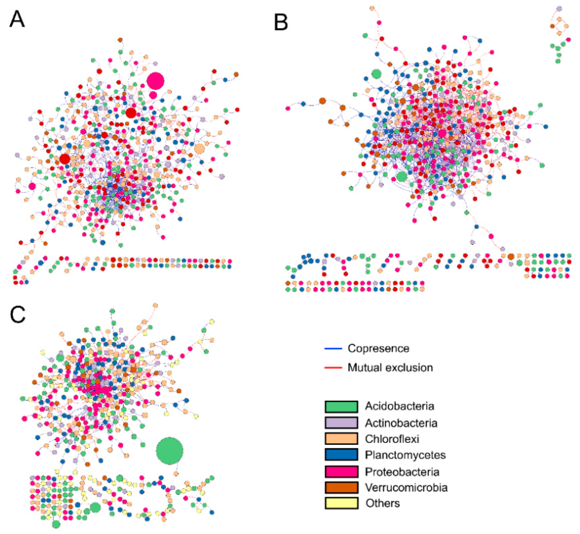 Plants 11 01344 g006
