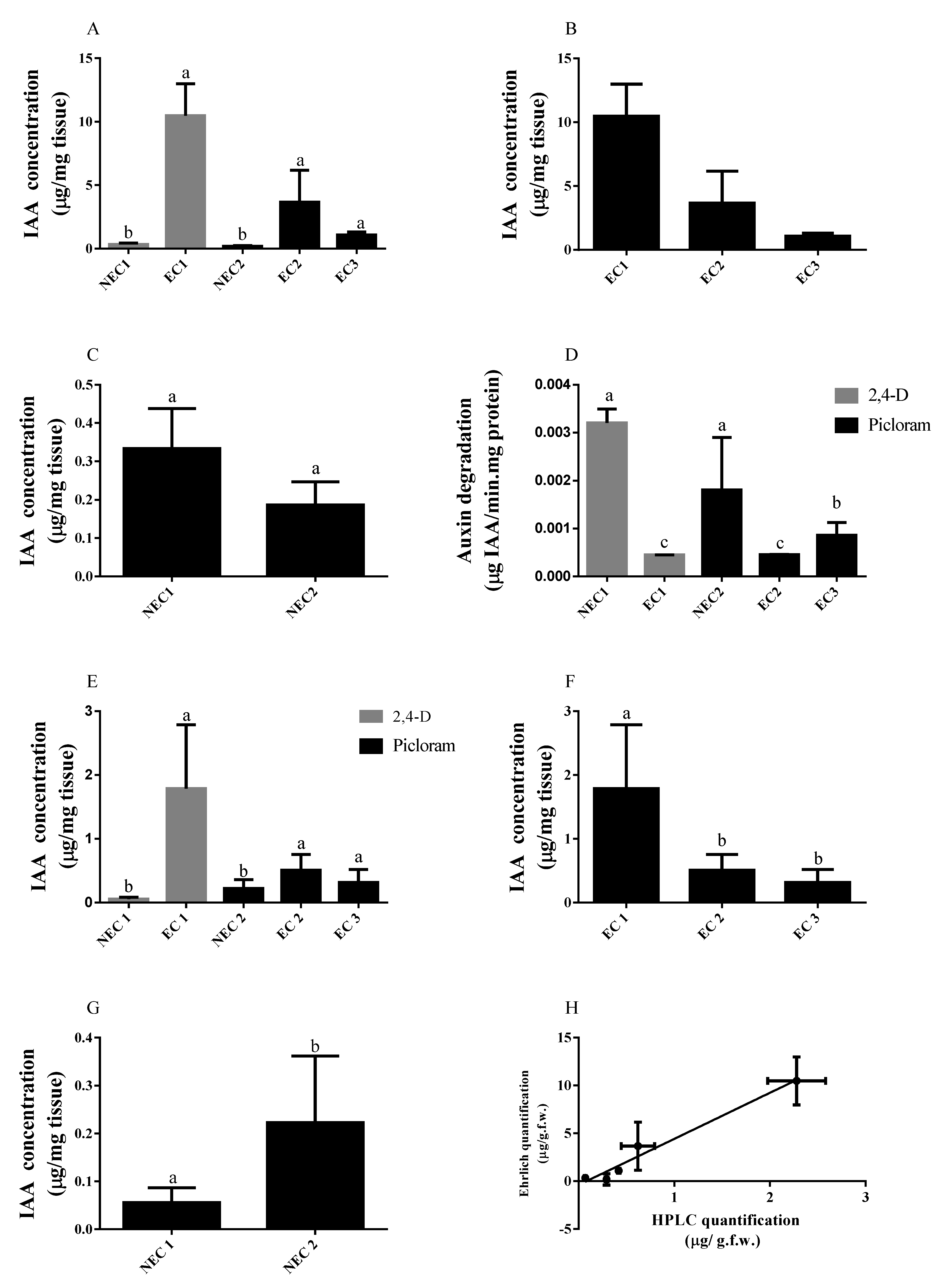 Plants 11 01347 g003 550