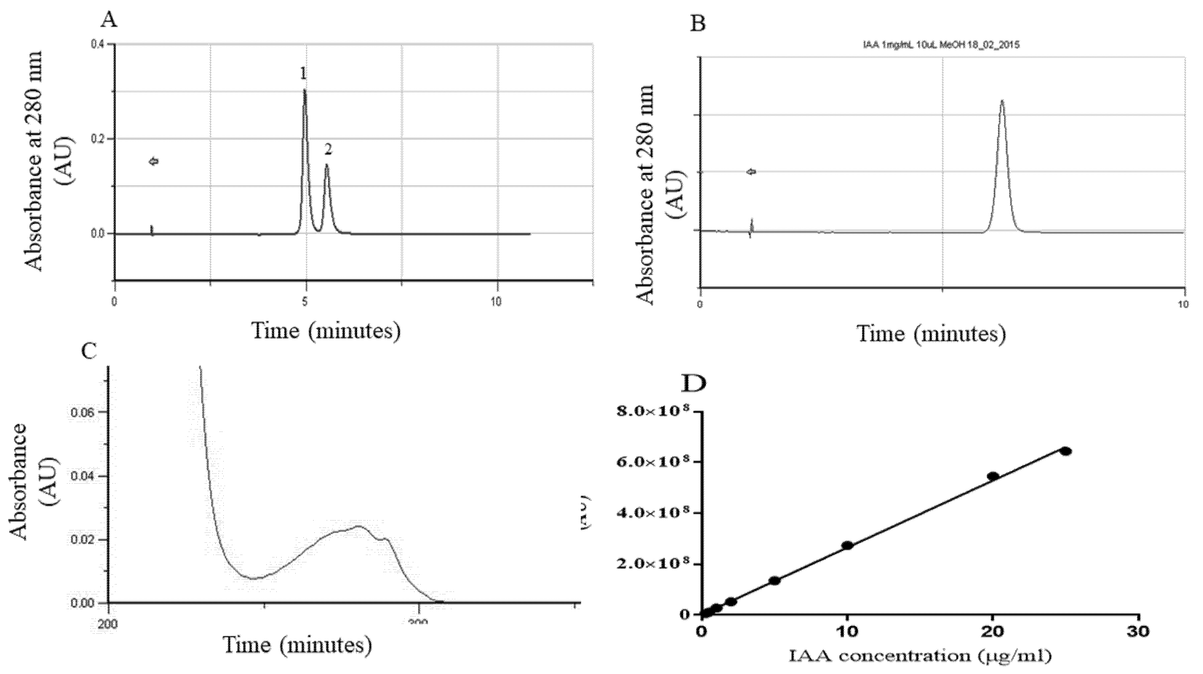 Plants 11 01347 g004 550