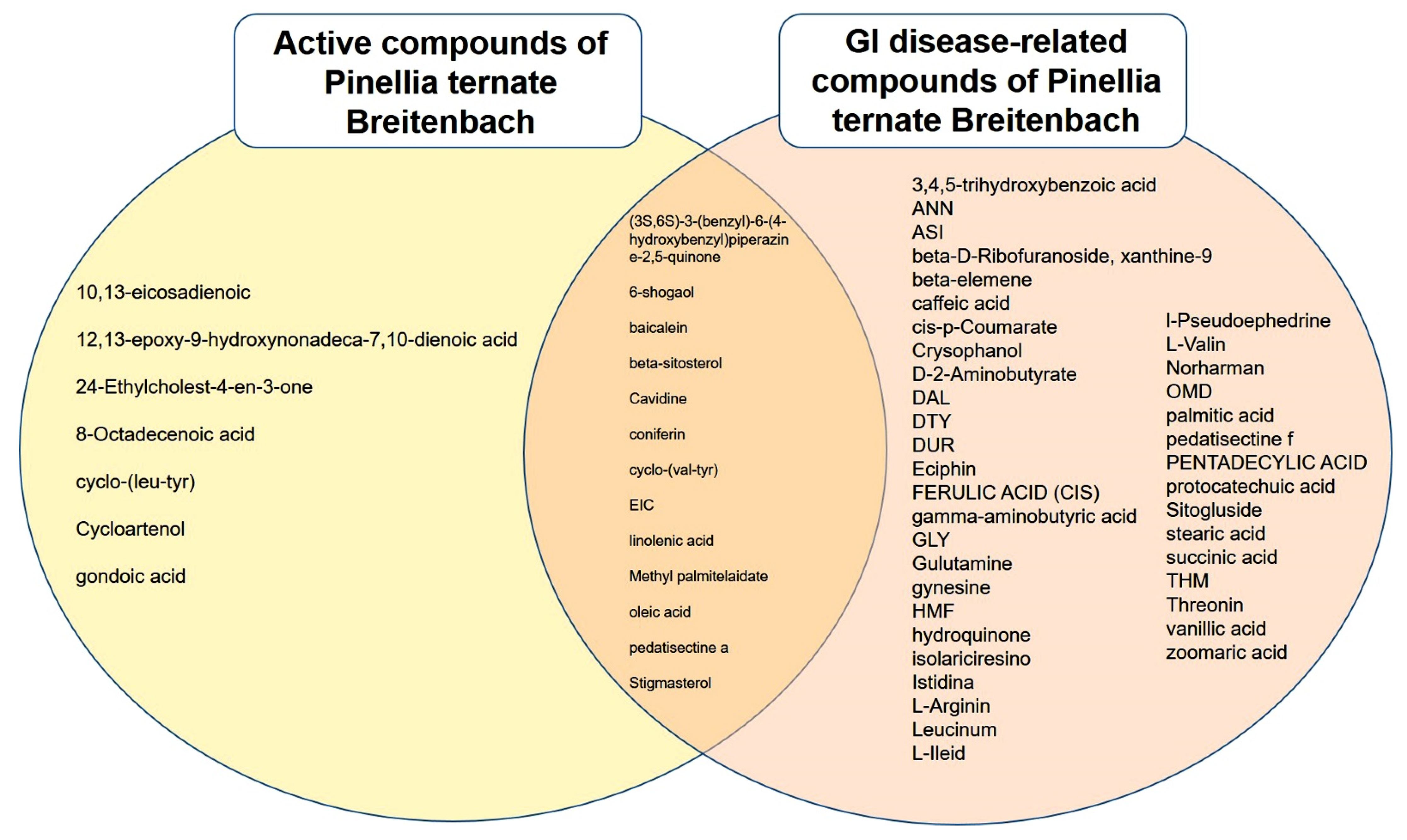 Plants 11 01348 g003