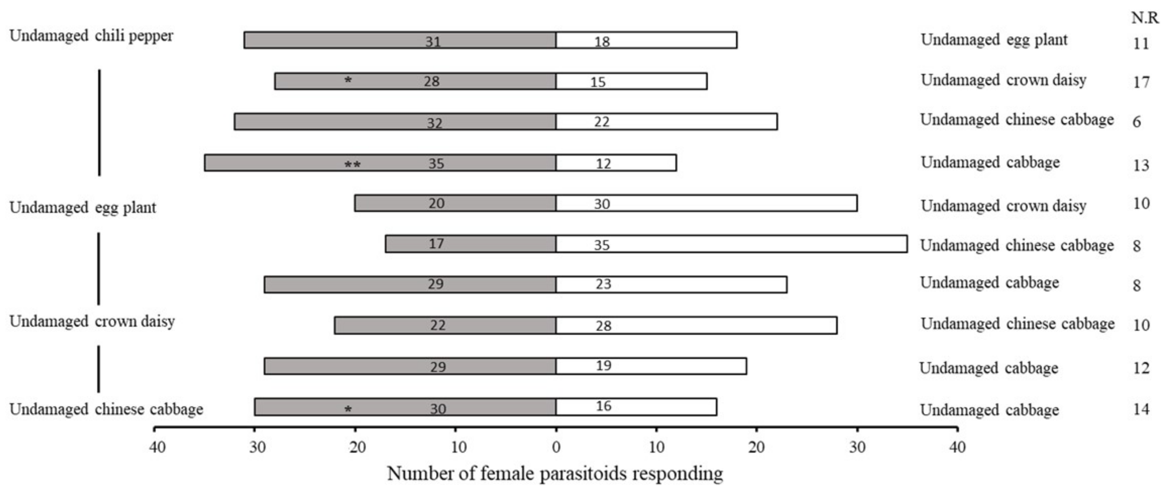 Plants 11 01350 g002