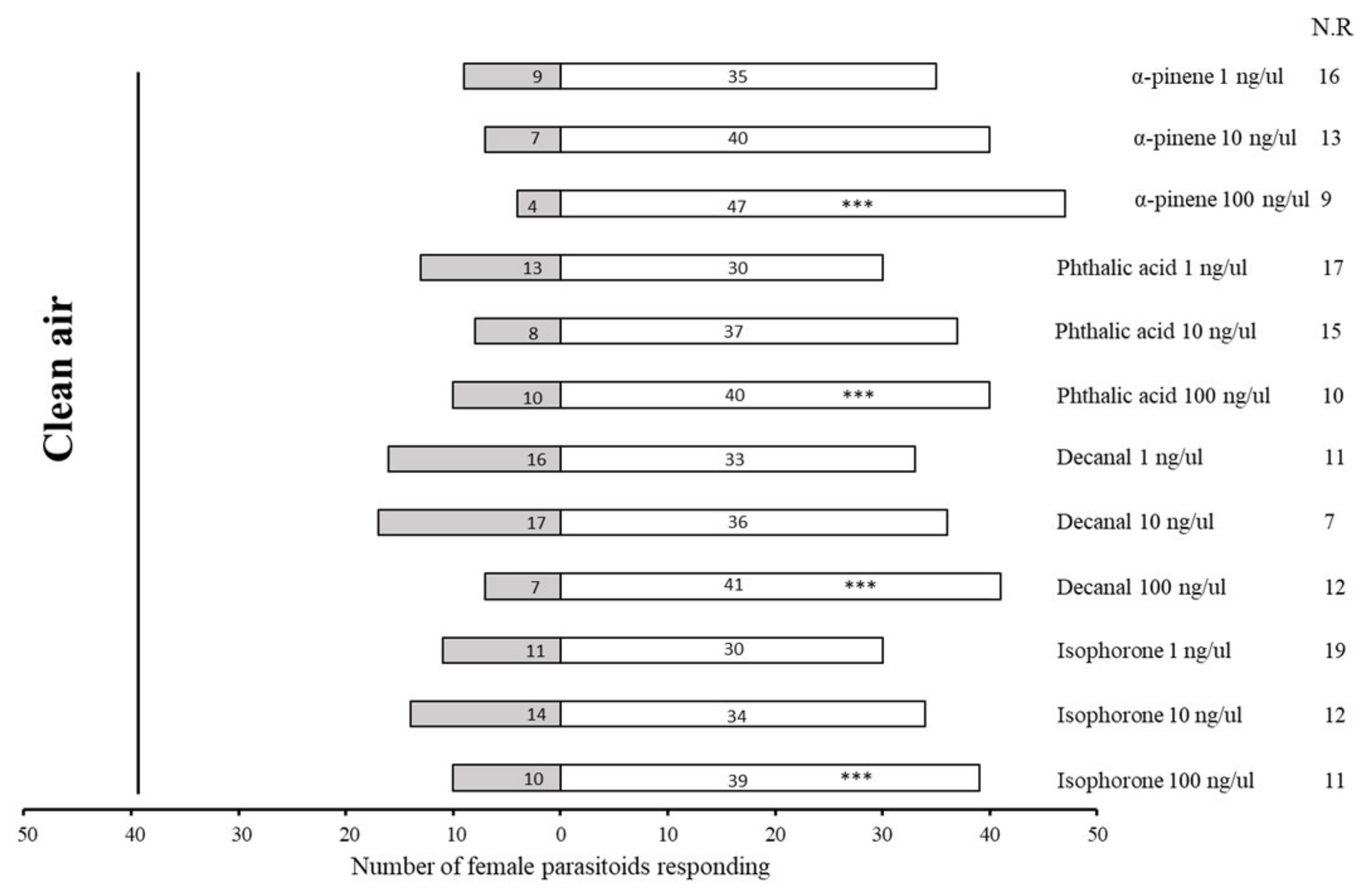 Plants 11 01350 g005