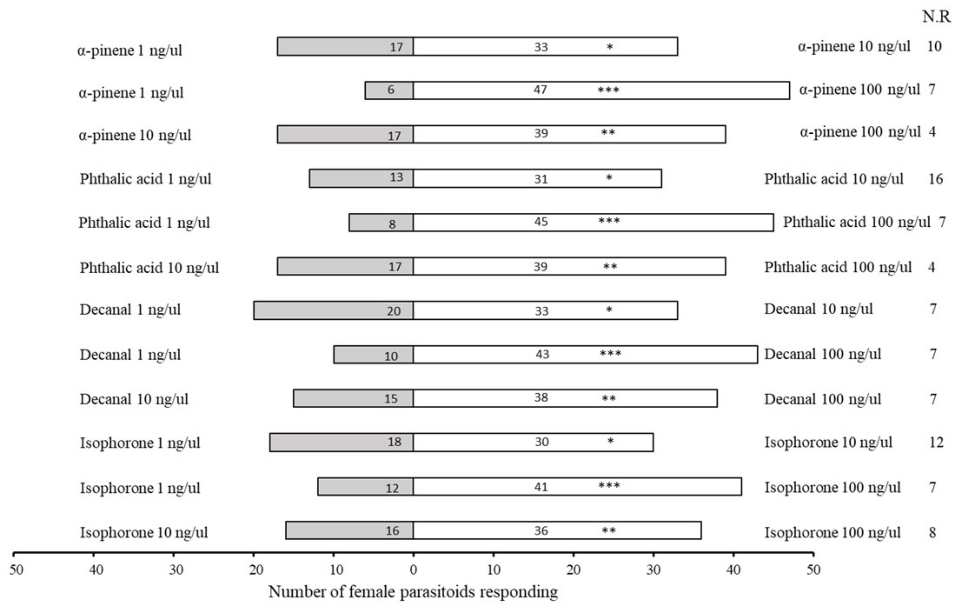 Plants 11 01350 g006