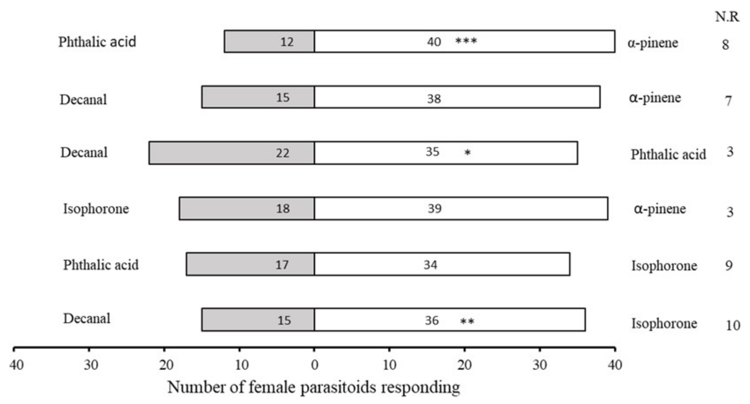 Plants 11 01350 g007