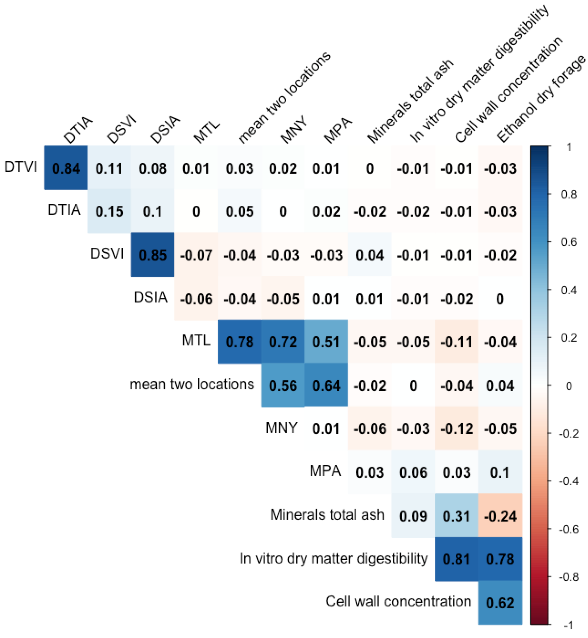 Plants 11 01362 g001