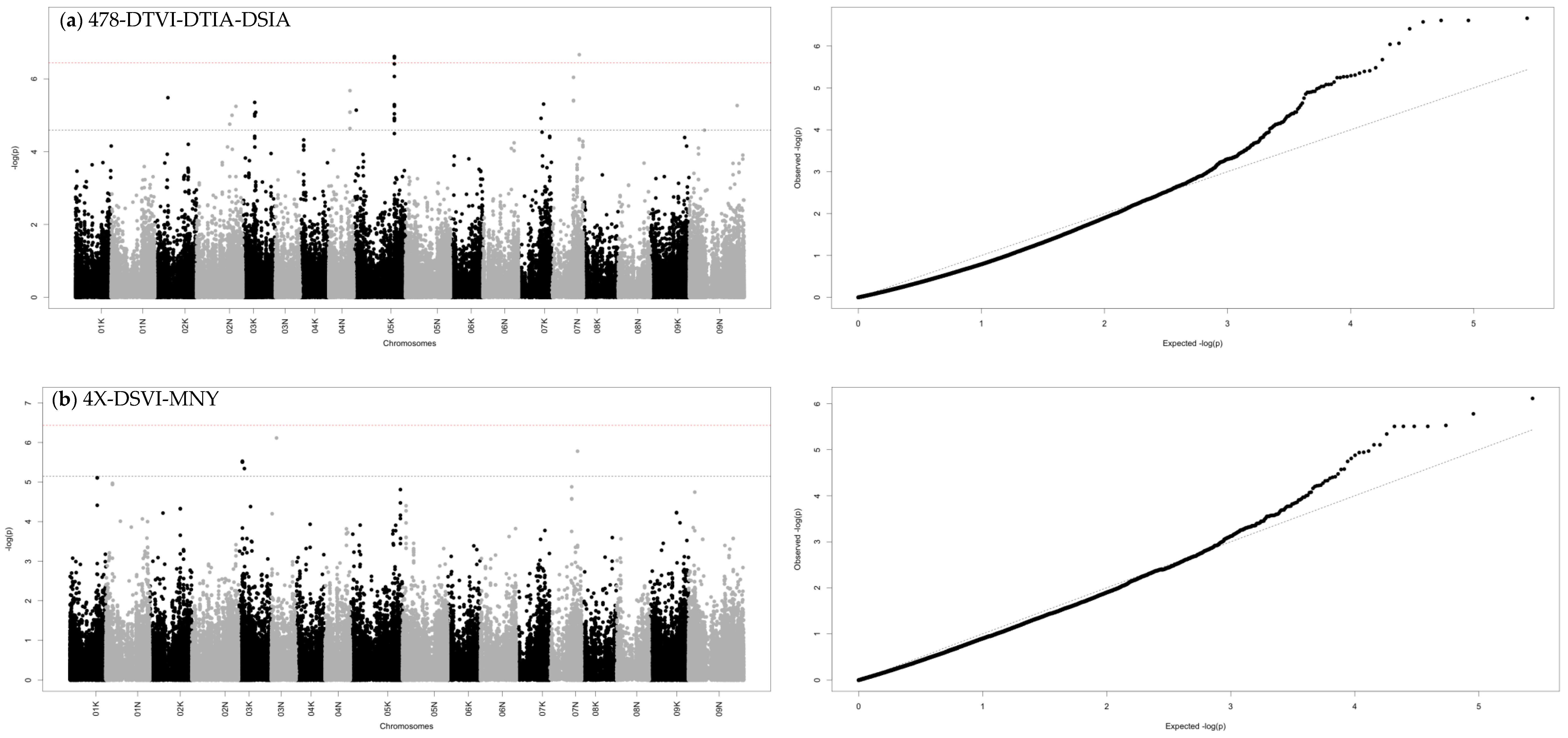 Plants 11 01362 g004a