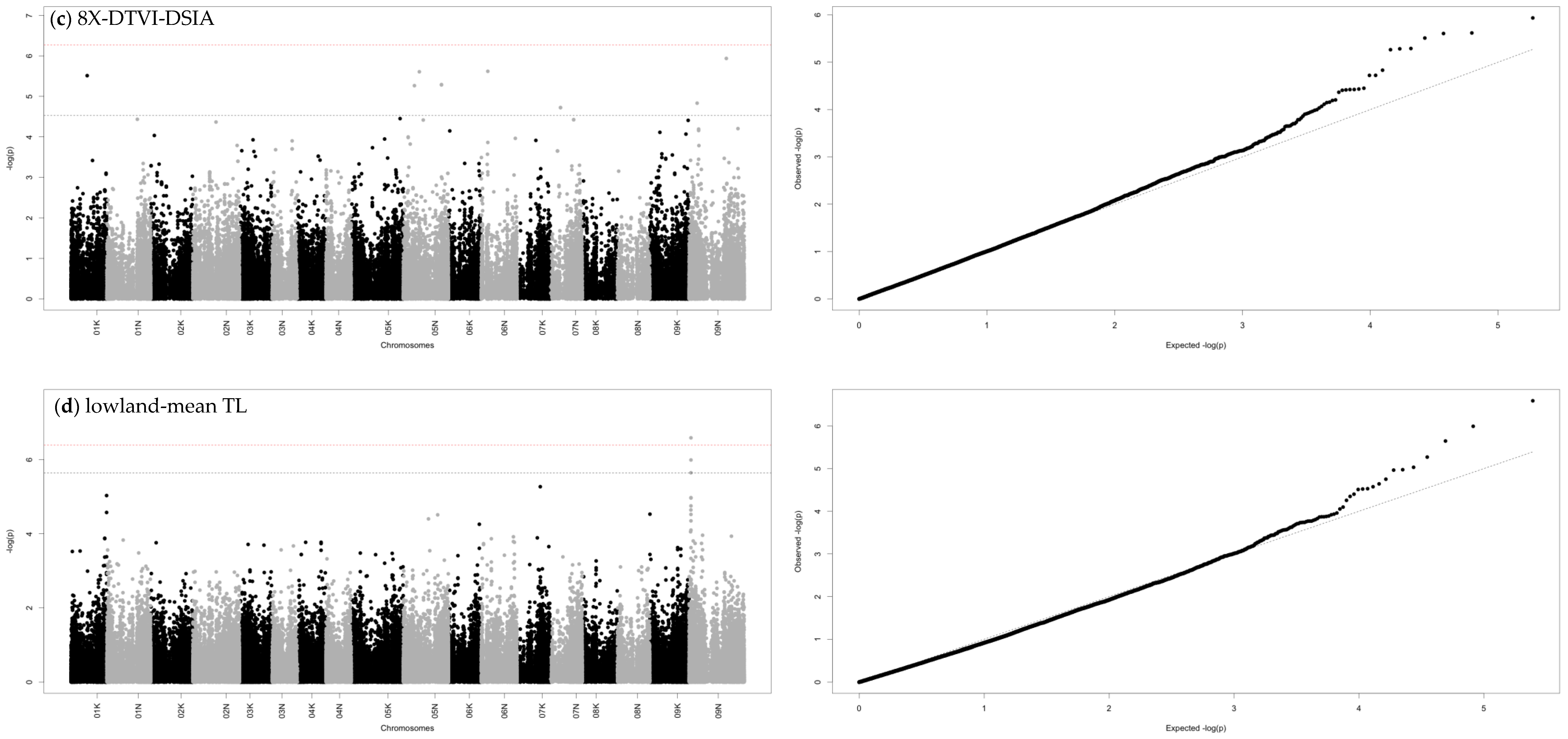 Plants 11 01362 g004b