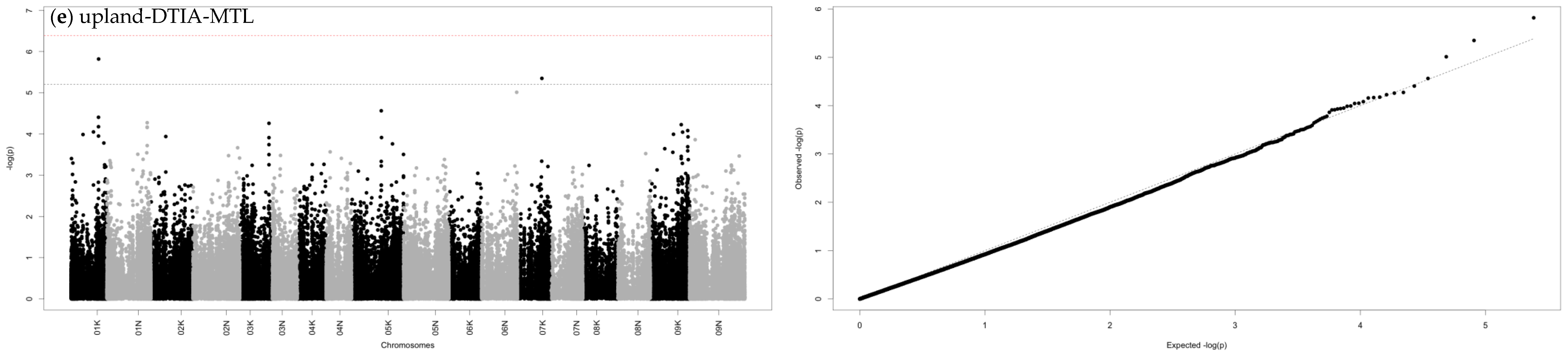 Plants 11 01362 g004c