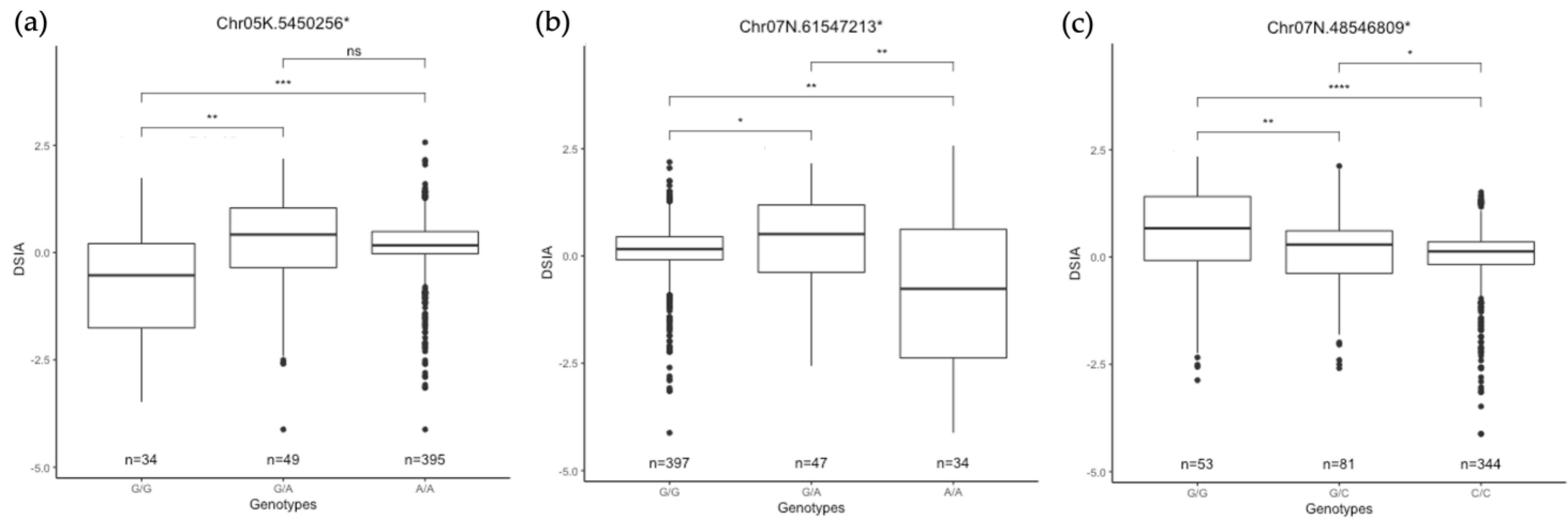 Plants 11 01362 g005