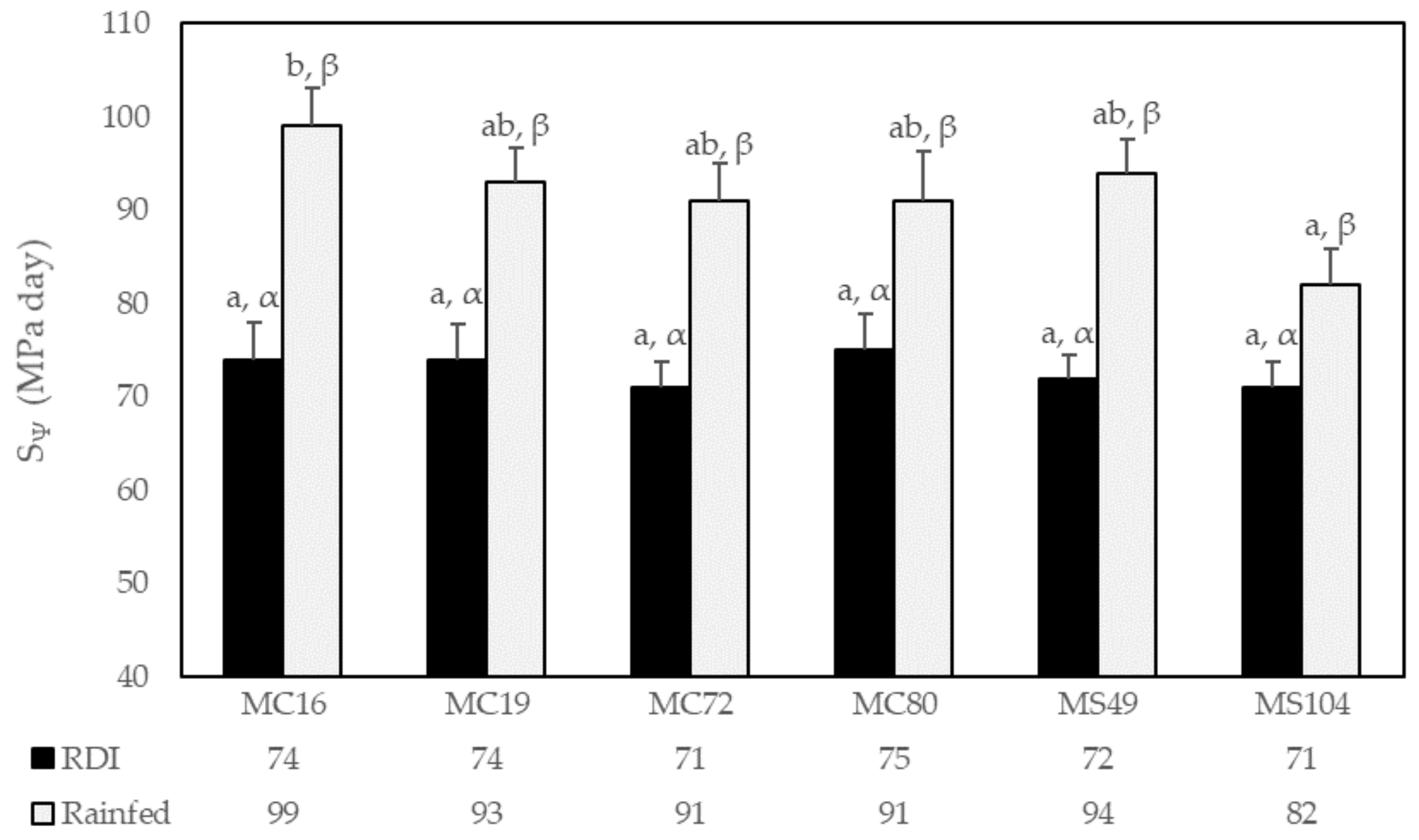 Plants 11 01363 g001