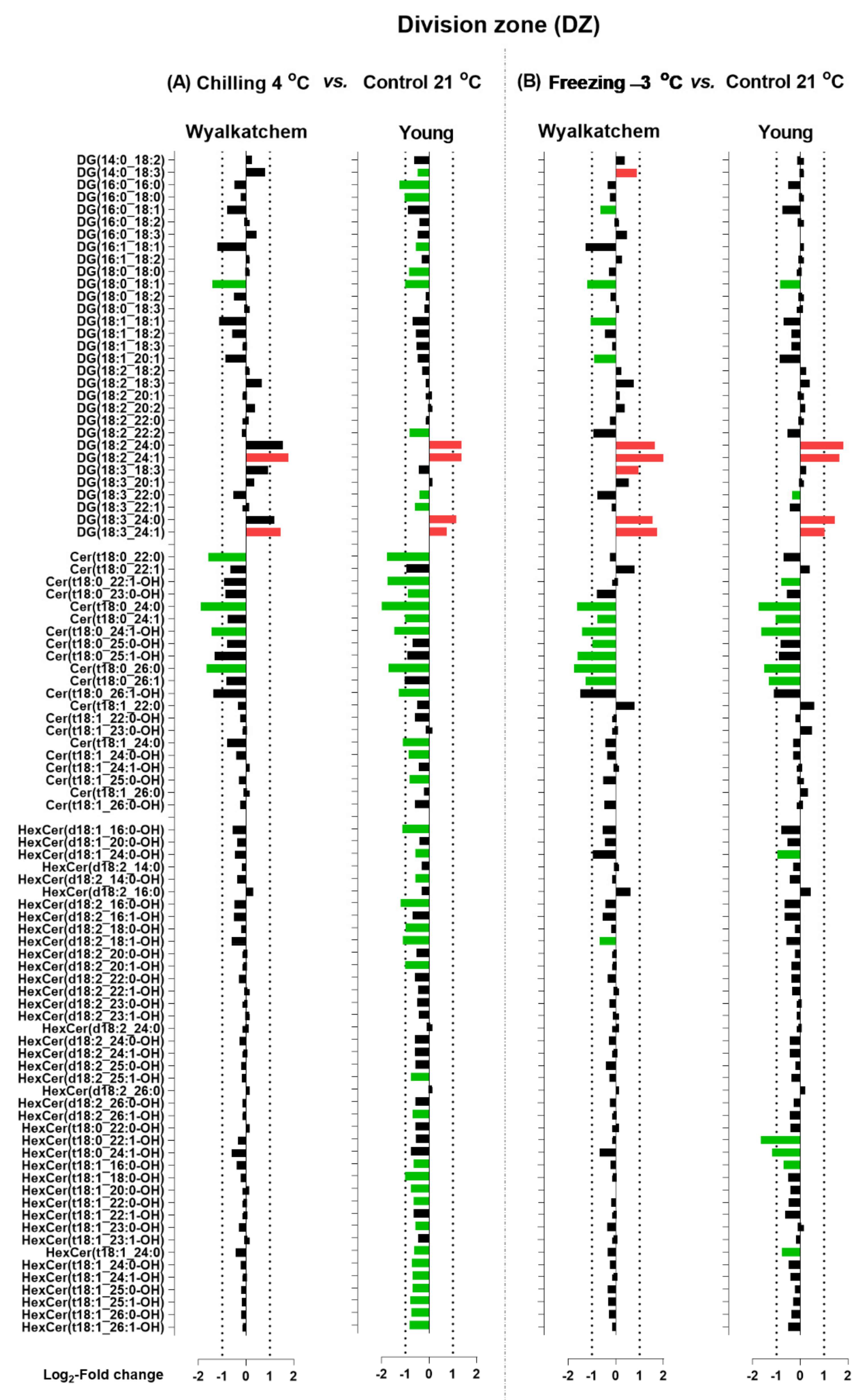 Plants 11 01364 g005 Plants 11 01364 g005