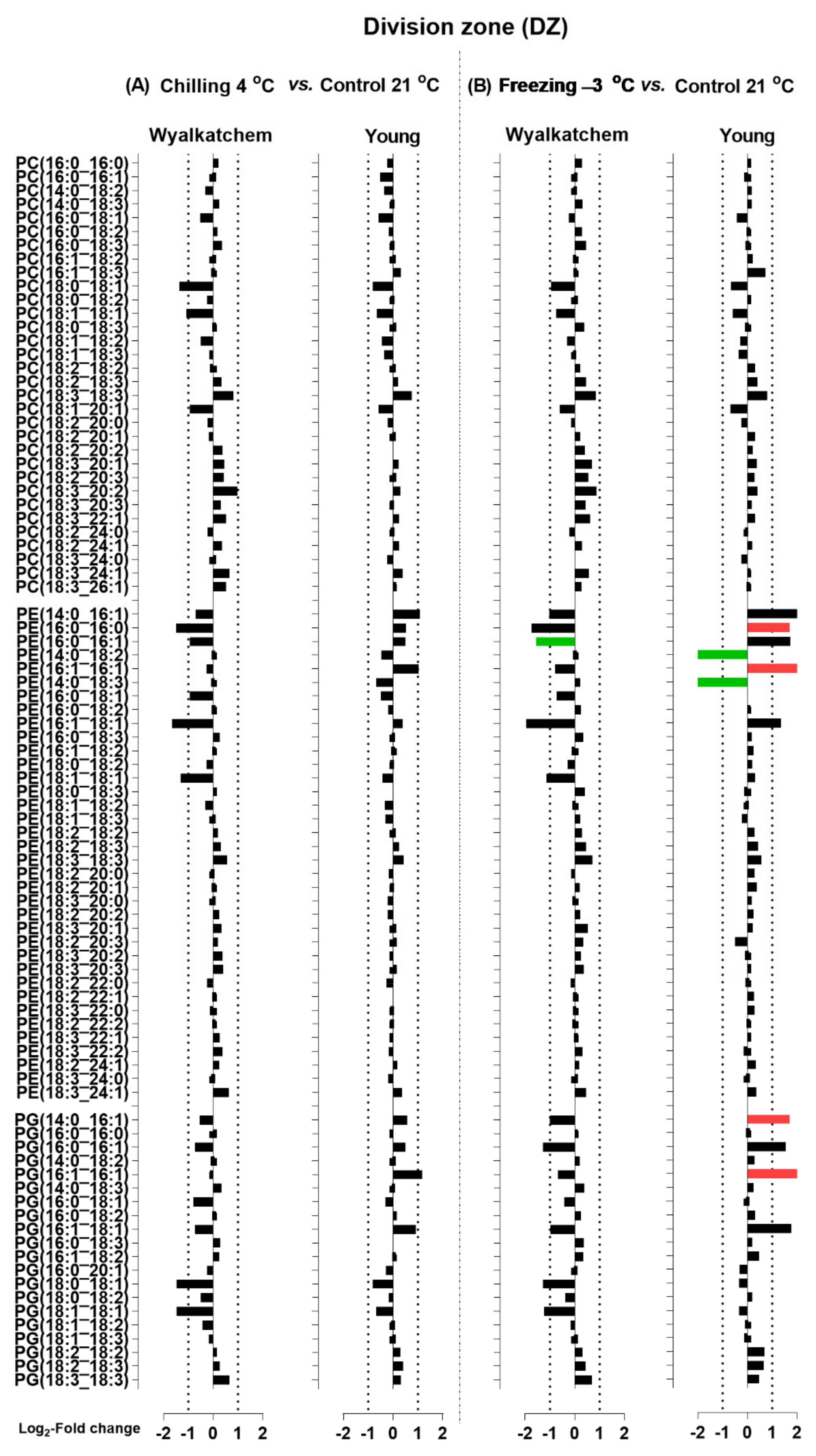 Plants 11 01364 g006 Plants 11 01364 g006