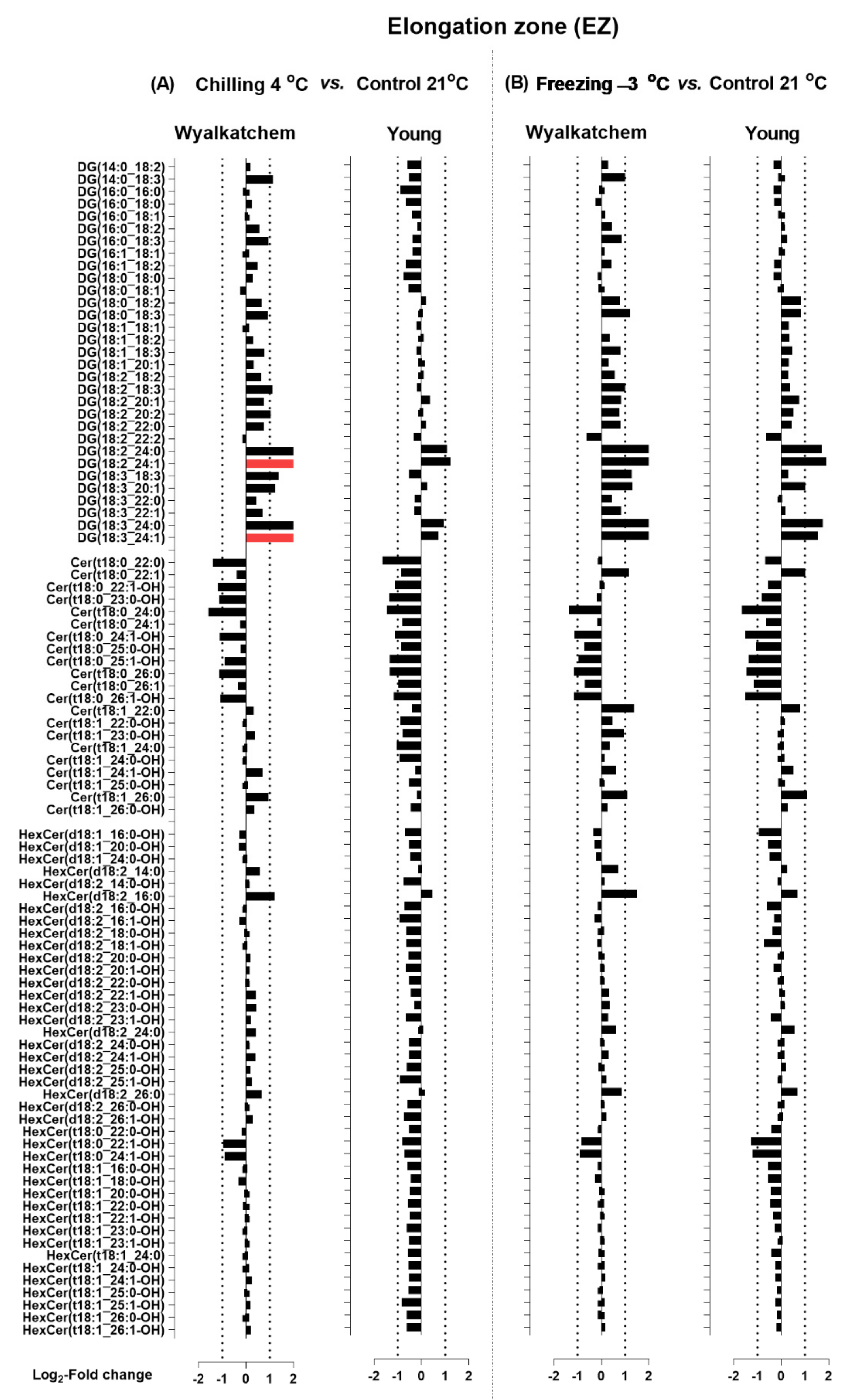 Plants 11 01364 g007 Plants 11 01364 g007