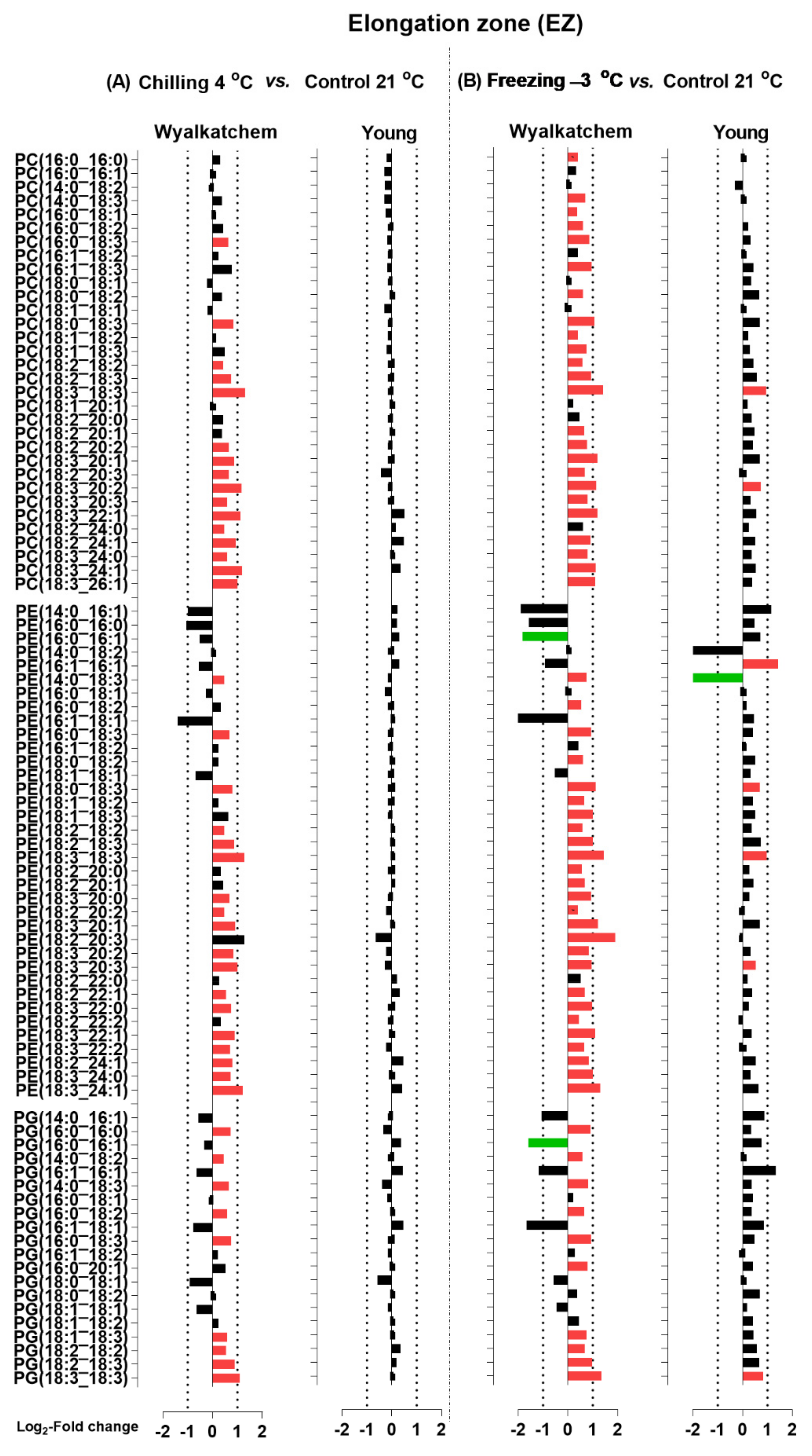 Plants 11 01364 g008 Plants 11 01364 g008