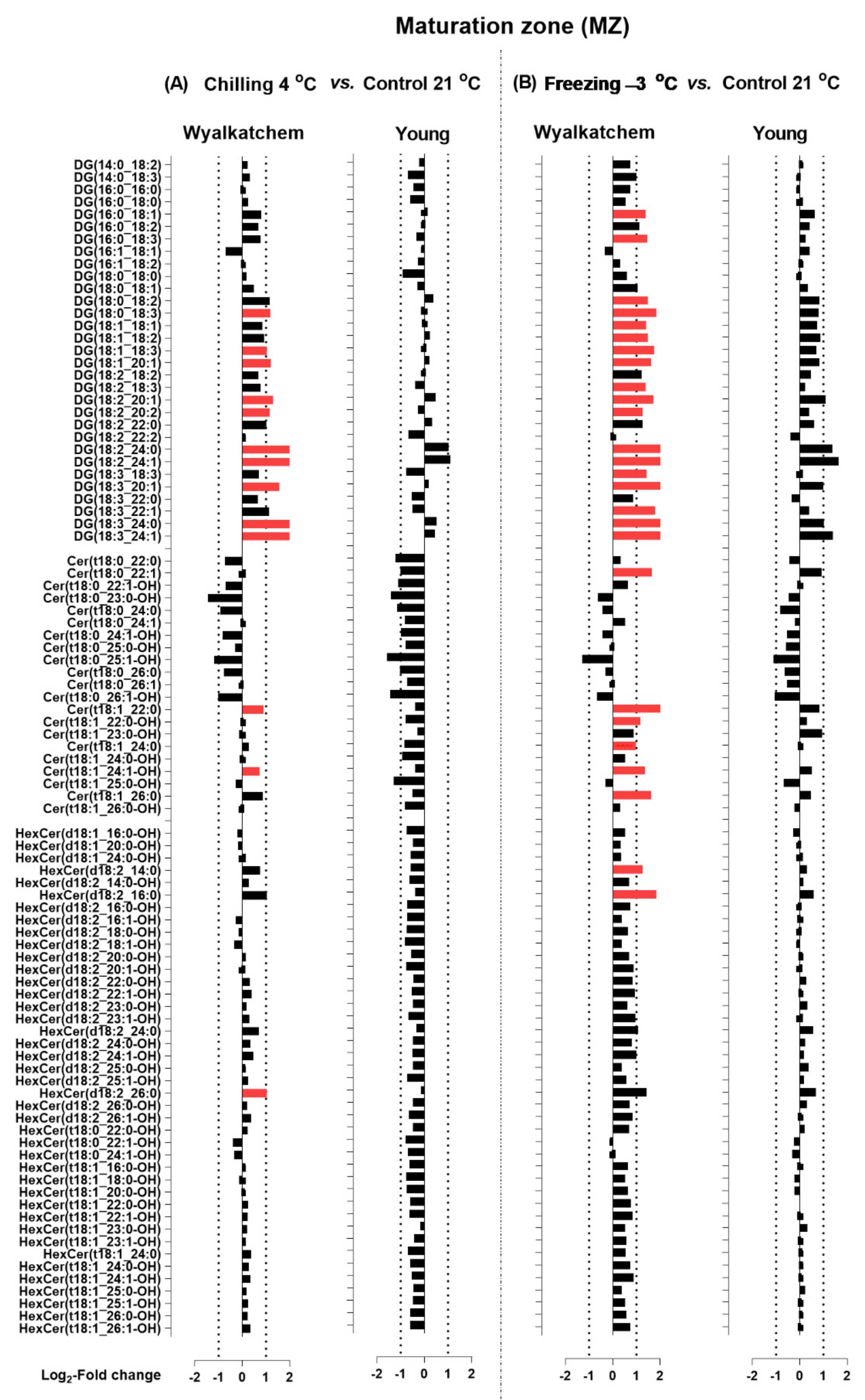 Plants 11 01364 g009 Plants 11 01364 g009