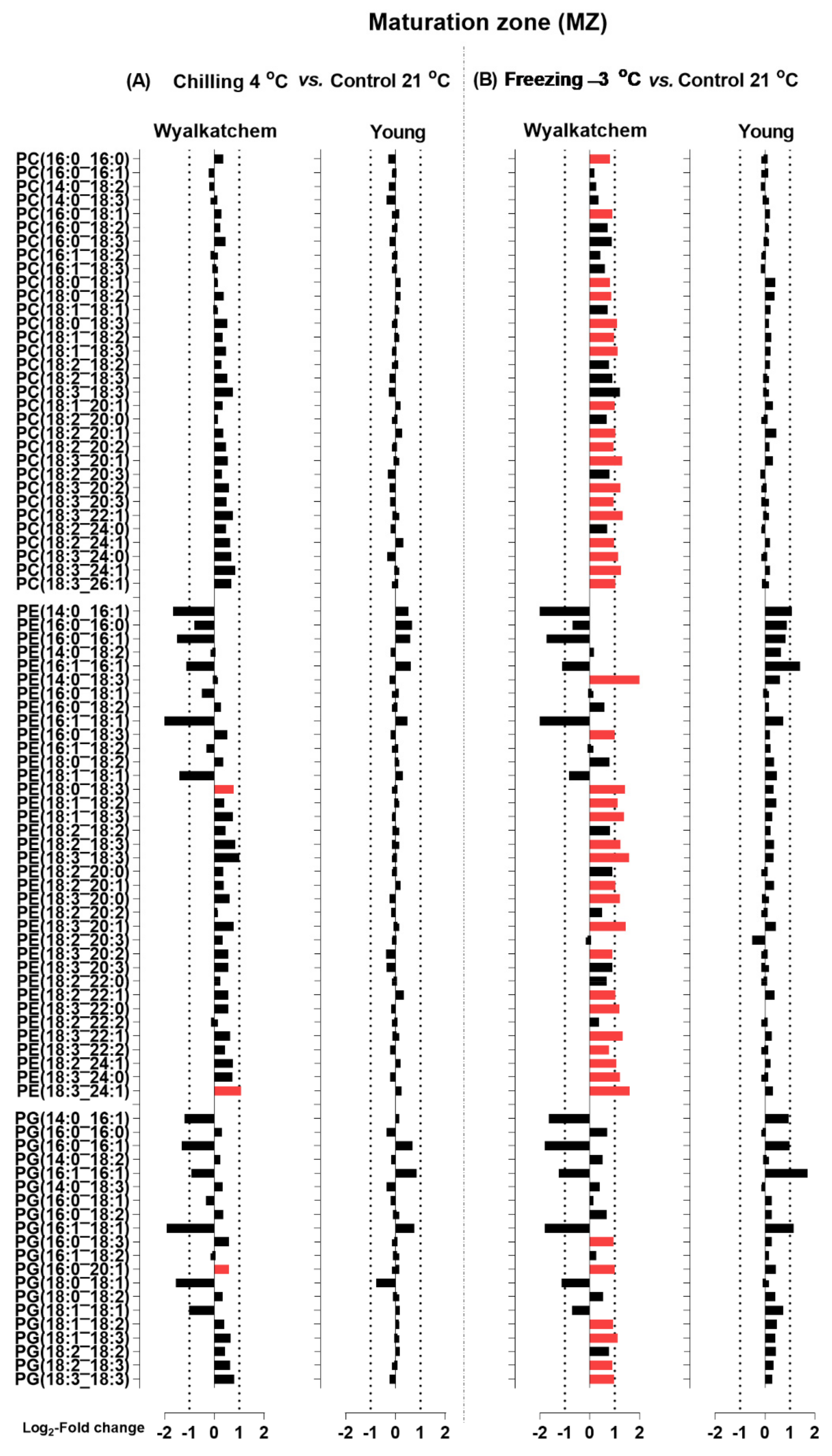 Plants 11 01364 g010 Plants 11 01364 g010
