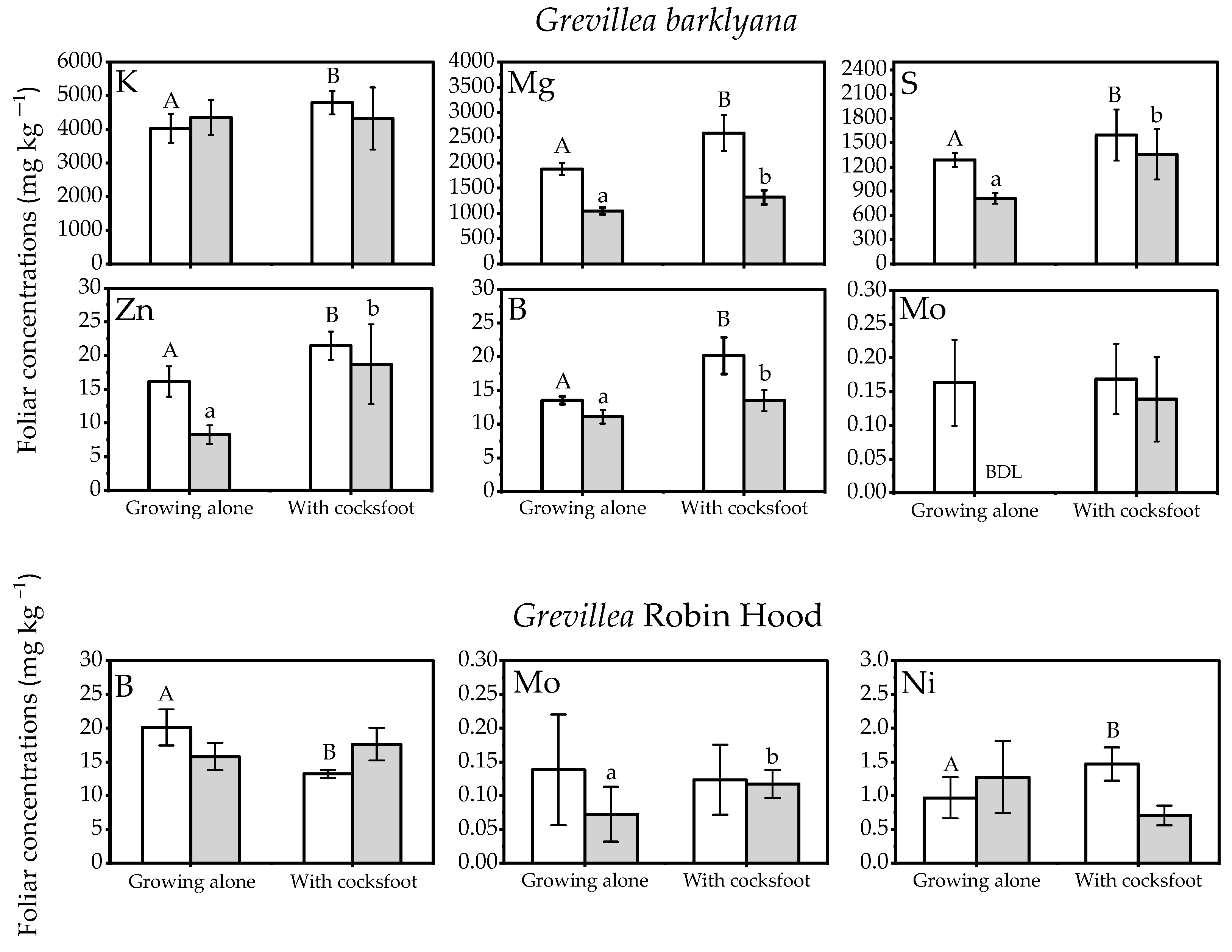 Plants 11 01370 g002 550